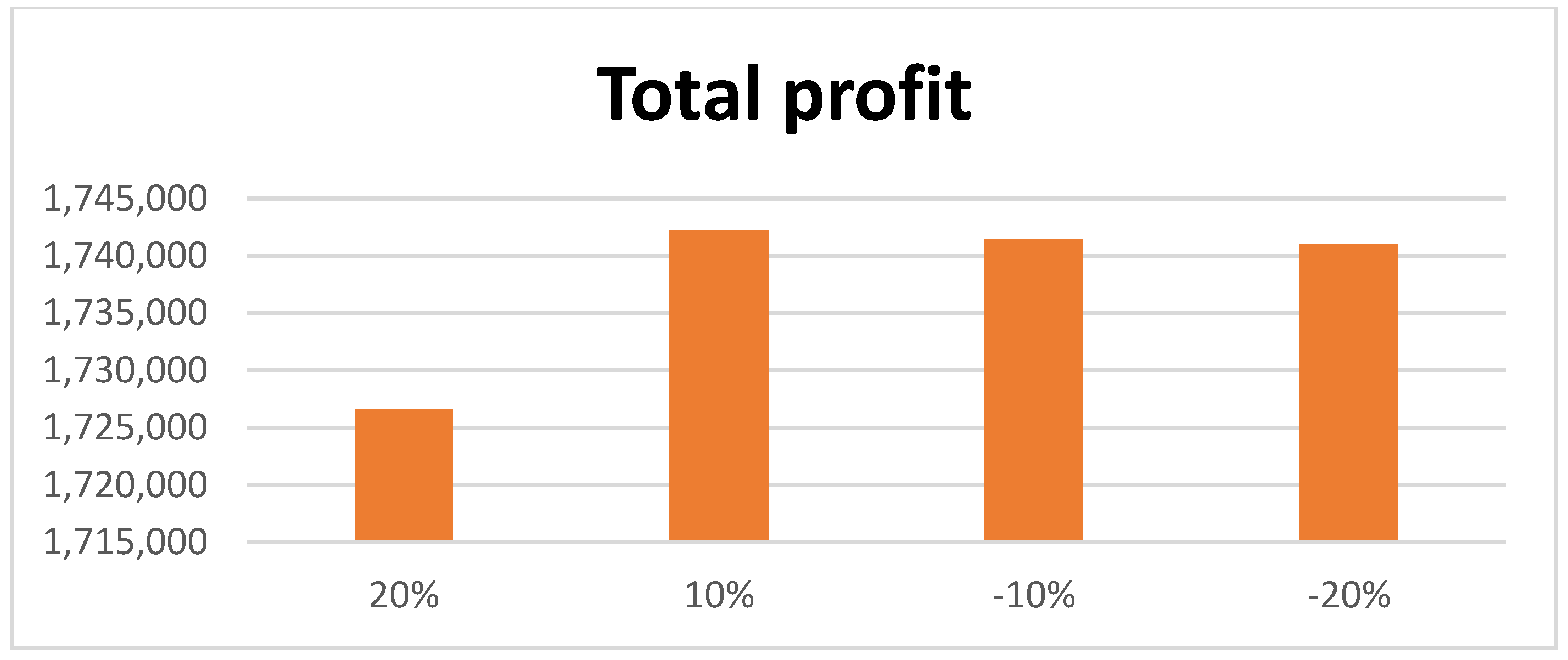 Mathematics 11 00104 g005