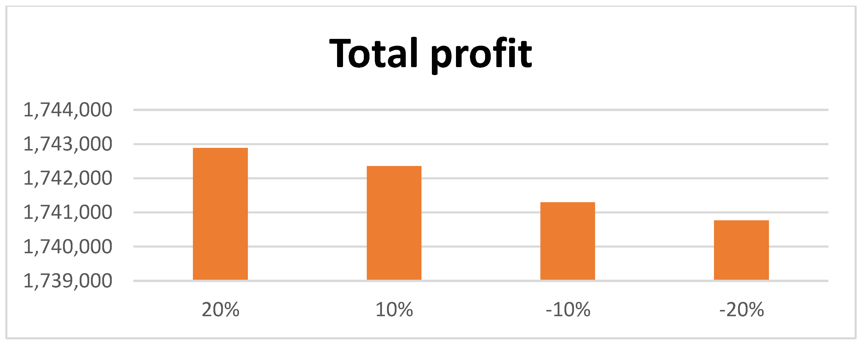Mathematics 11 00104 g006