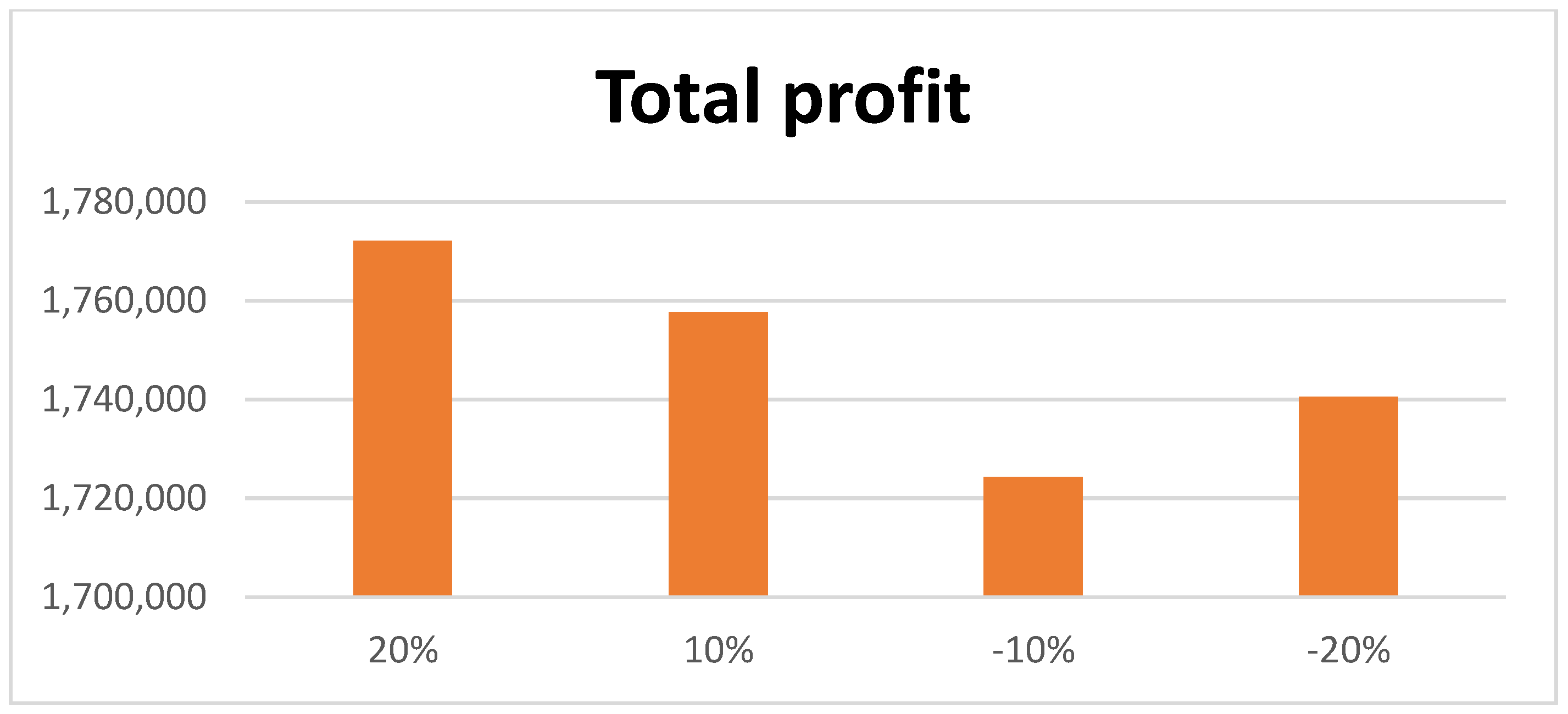 Mathematics 11 00104 g007