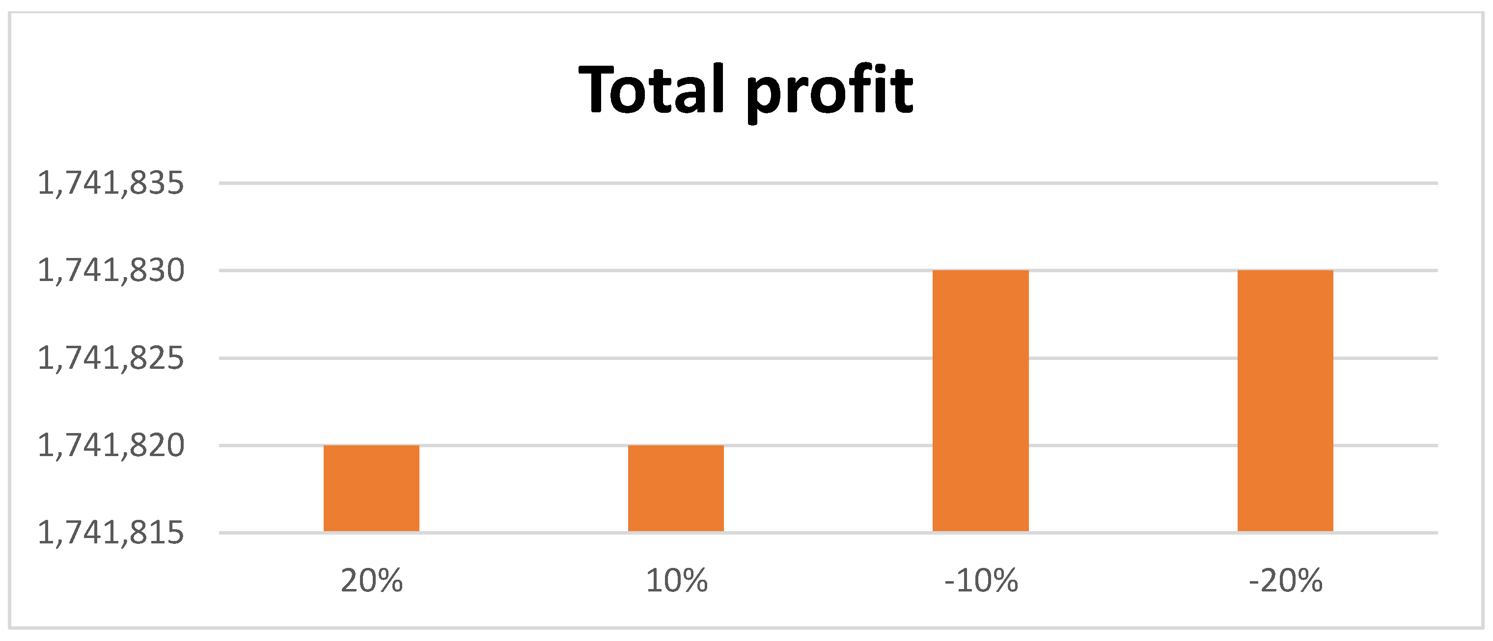 Mathematics 11 00104 g008