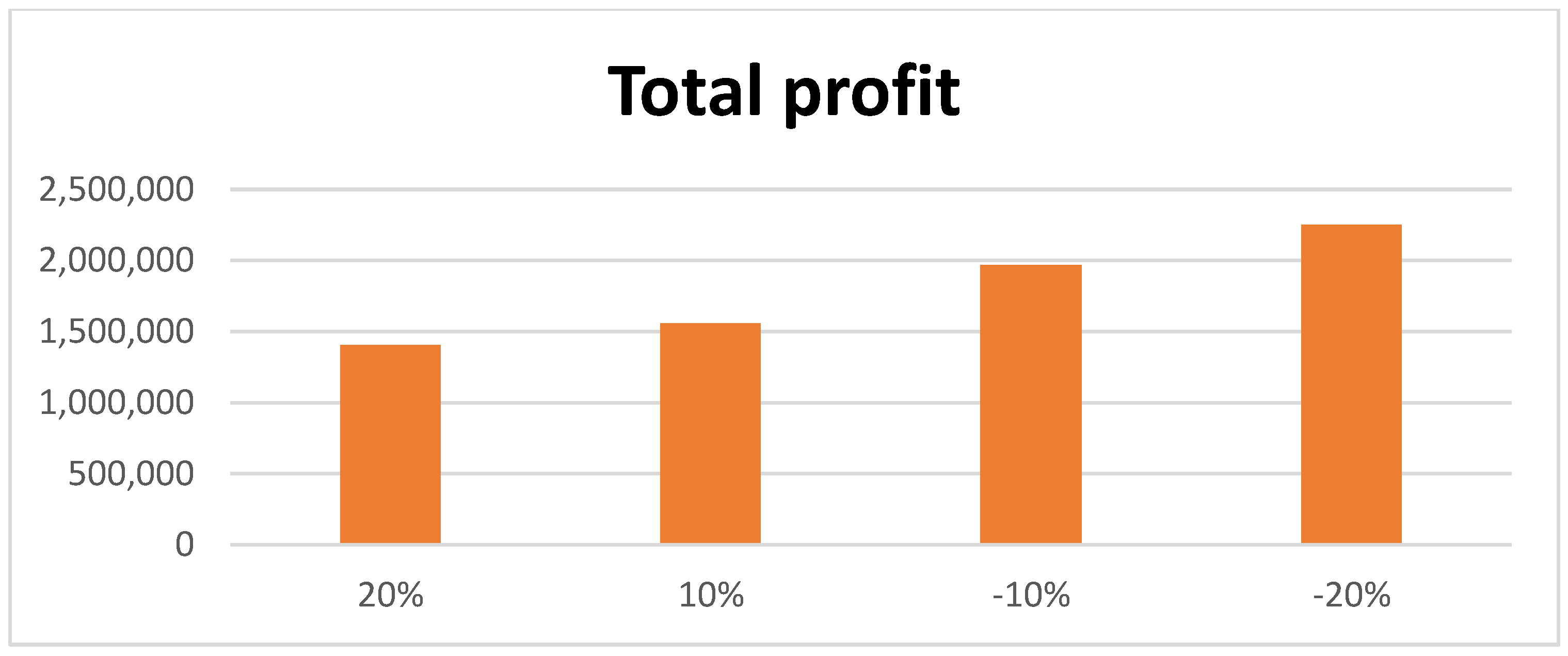 Mathematics 11 00104 g009