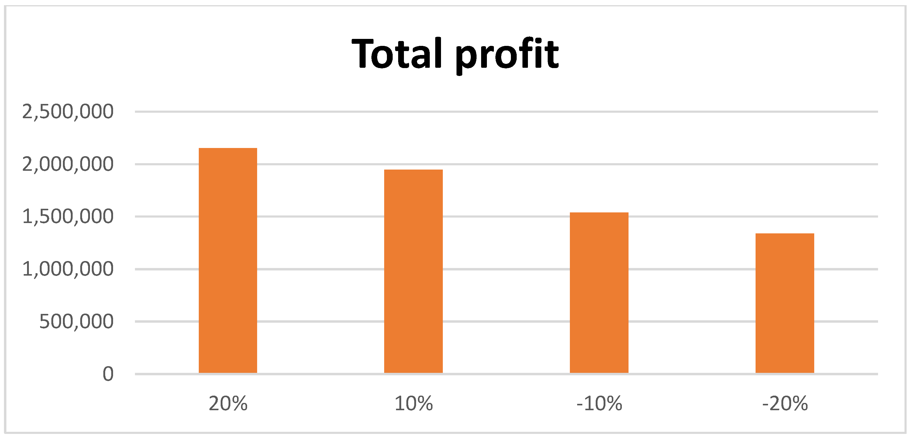 Mathematics 11 00104 g010