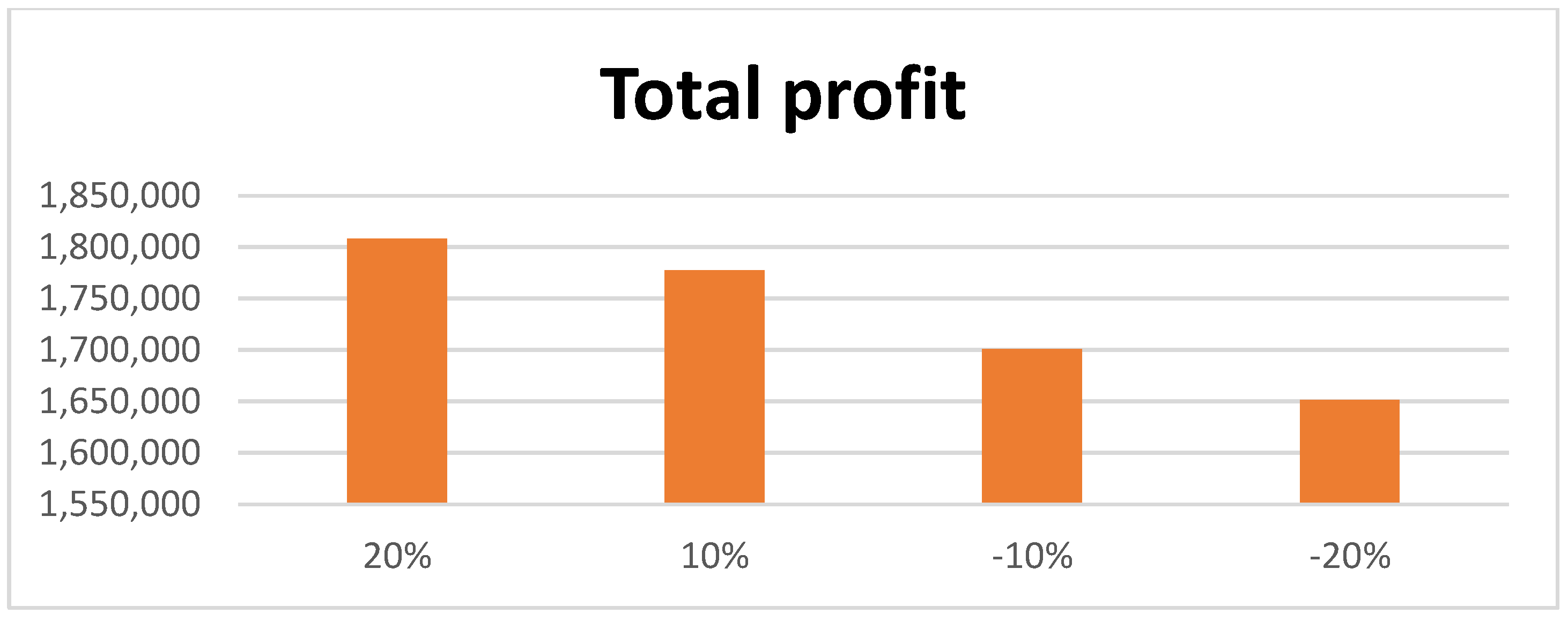 Mathematics 11 00104 g011