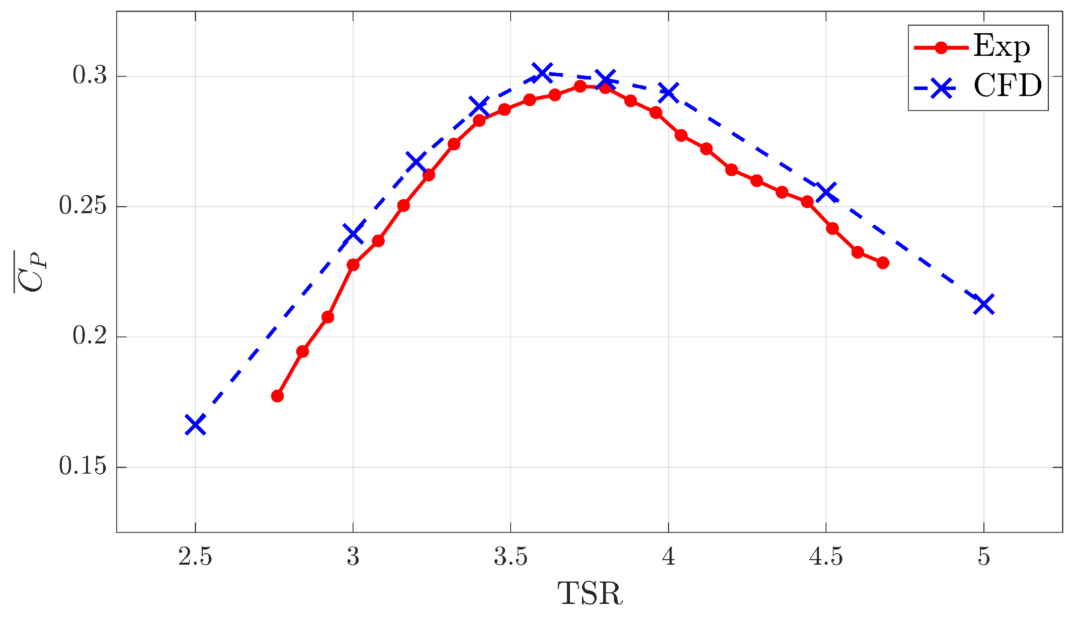 Mathematics 11 00116 g005 Mathematics 11 00116 g005