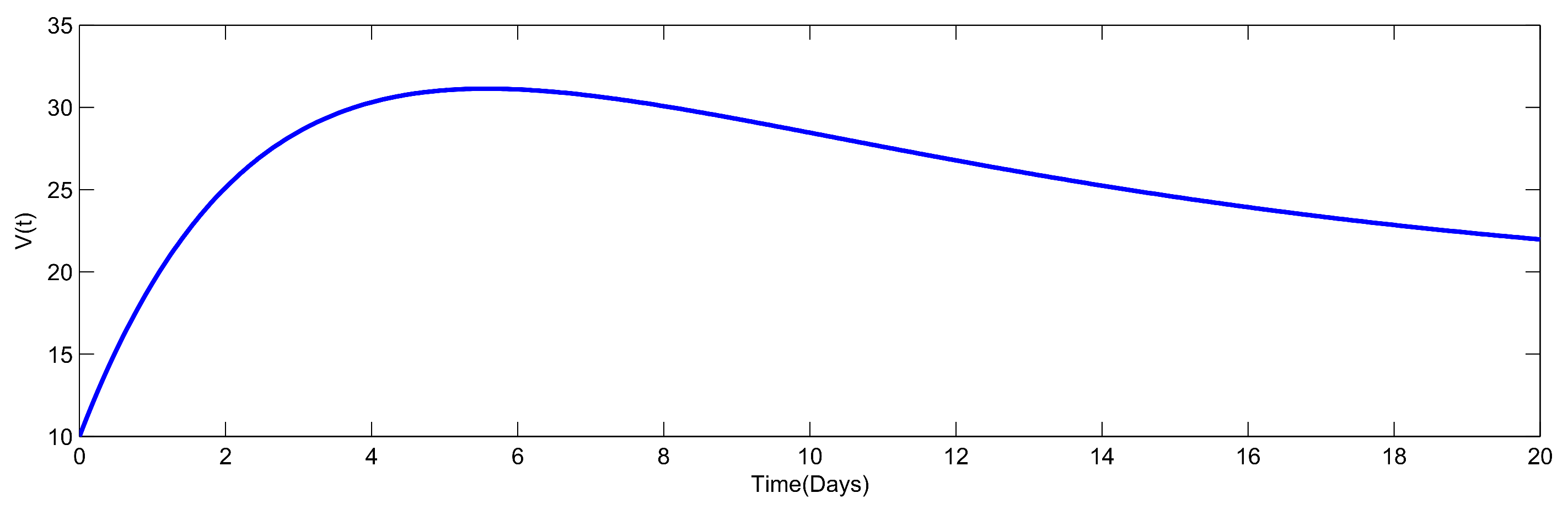 Mathematics 11 00142 g004