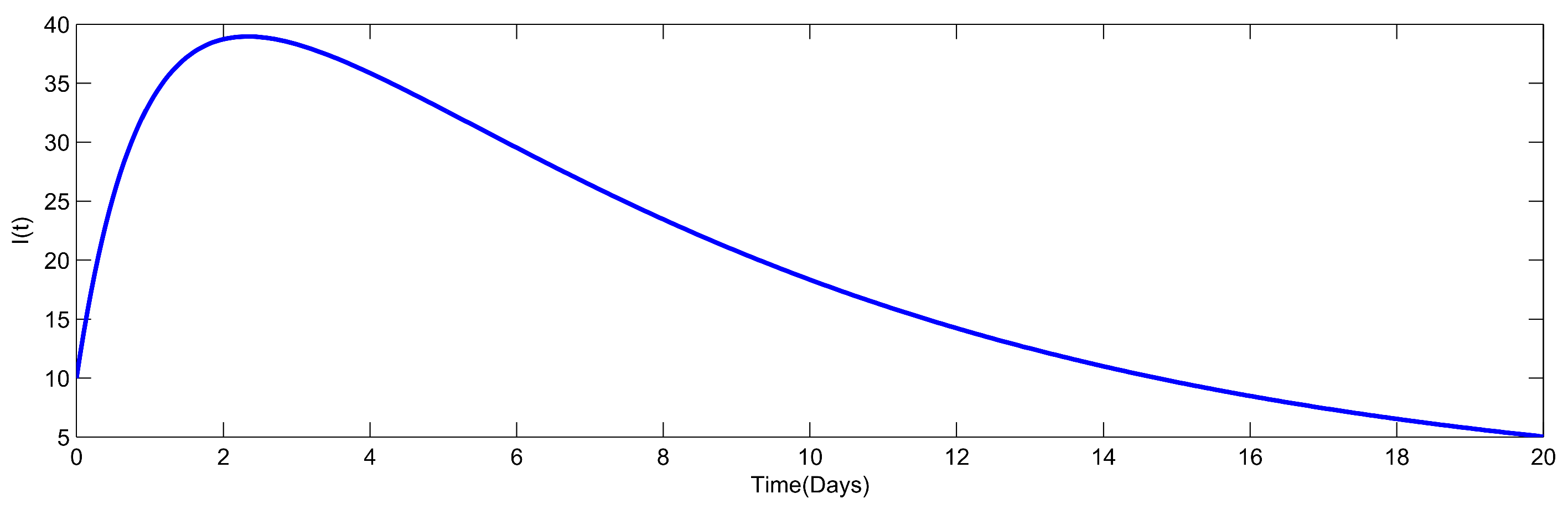 Mathematics 11 00142 g006