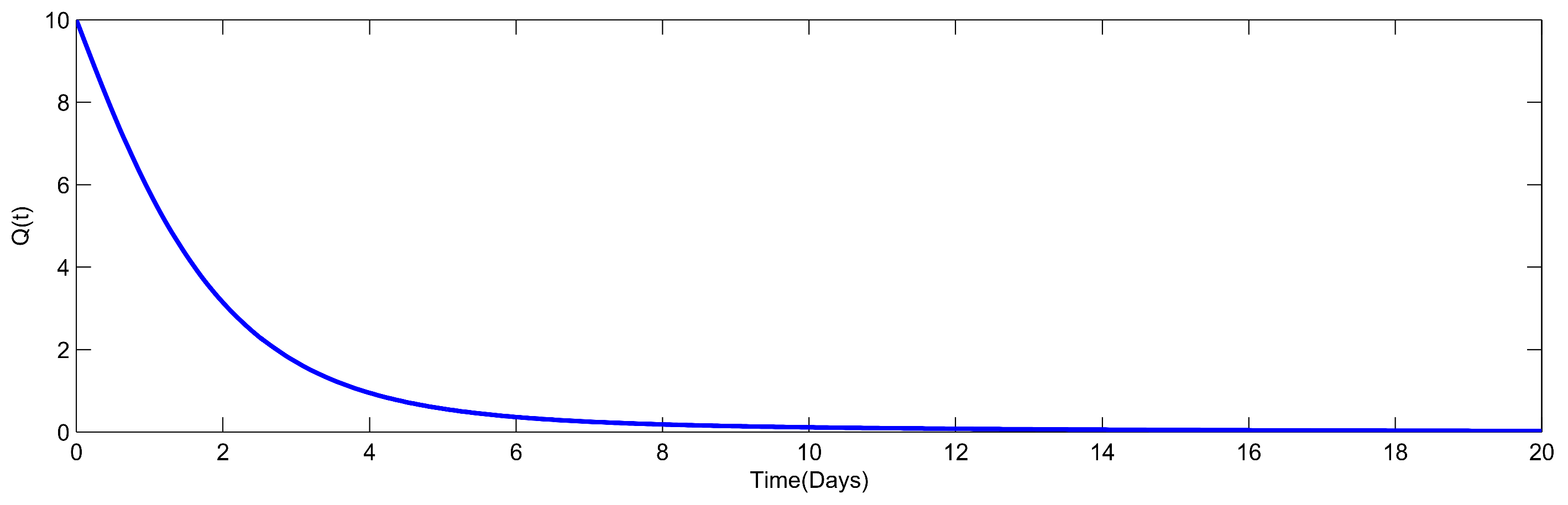 Mathematics 11 00142 g007