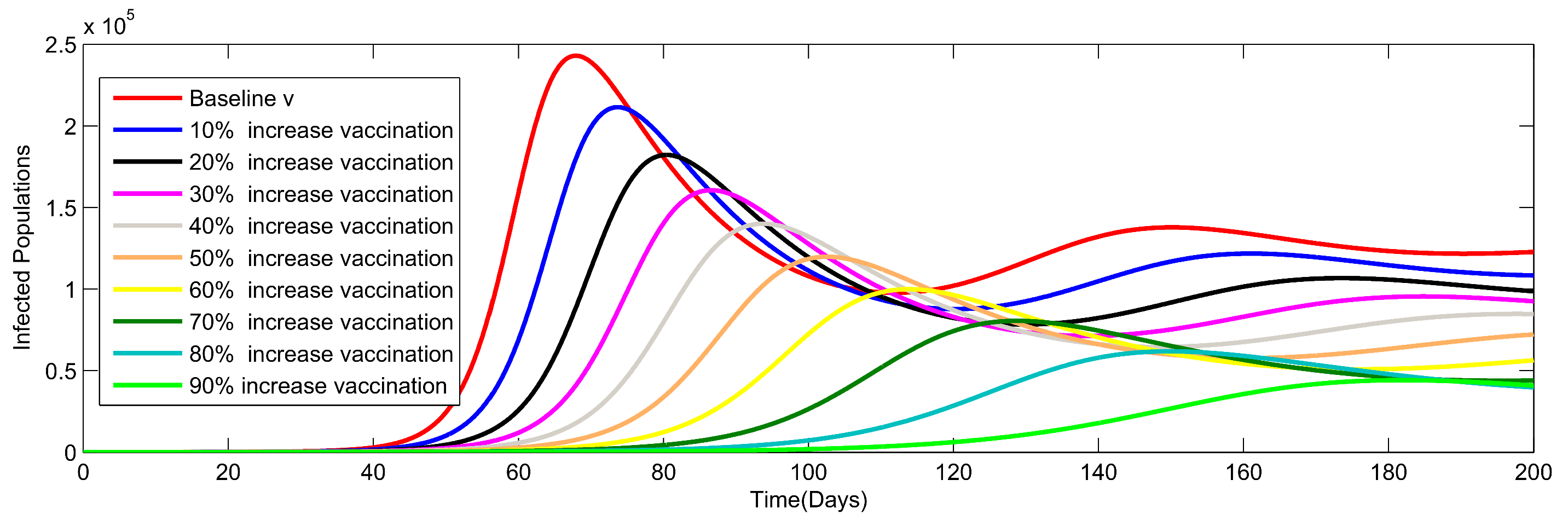 Mathematics 11 00142 g010