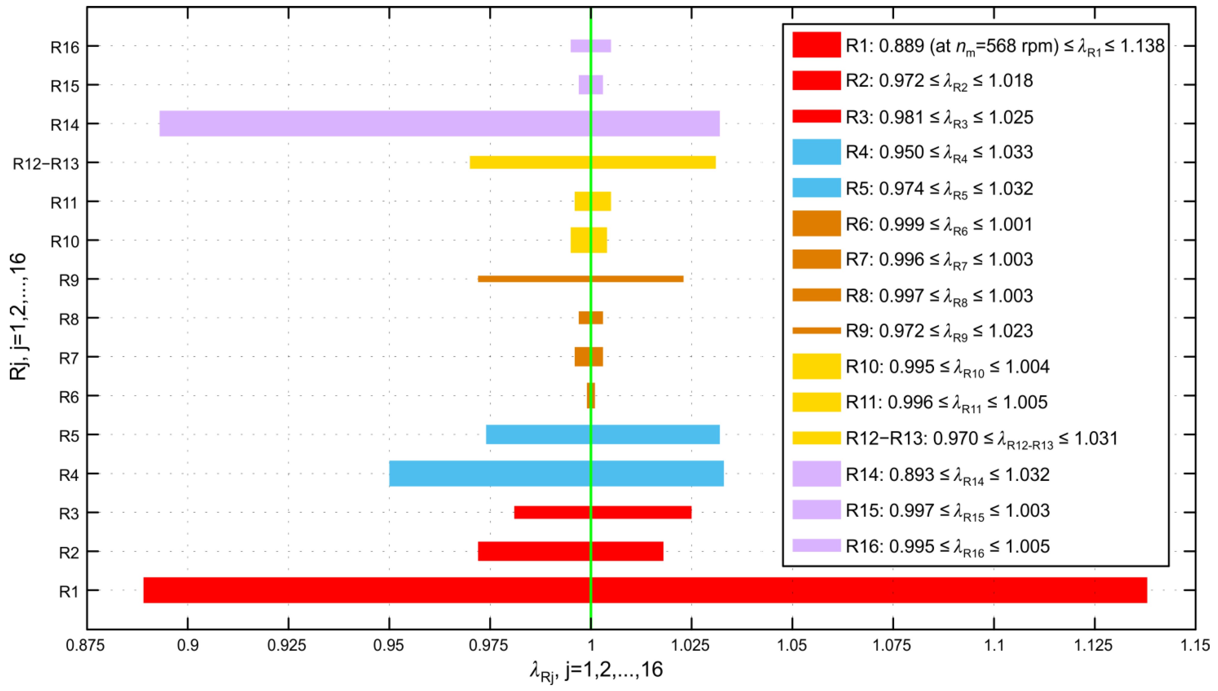 Mathematics Free Full Text Analysis of the Dynamic Response as