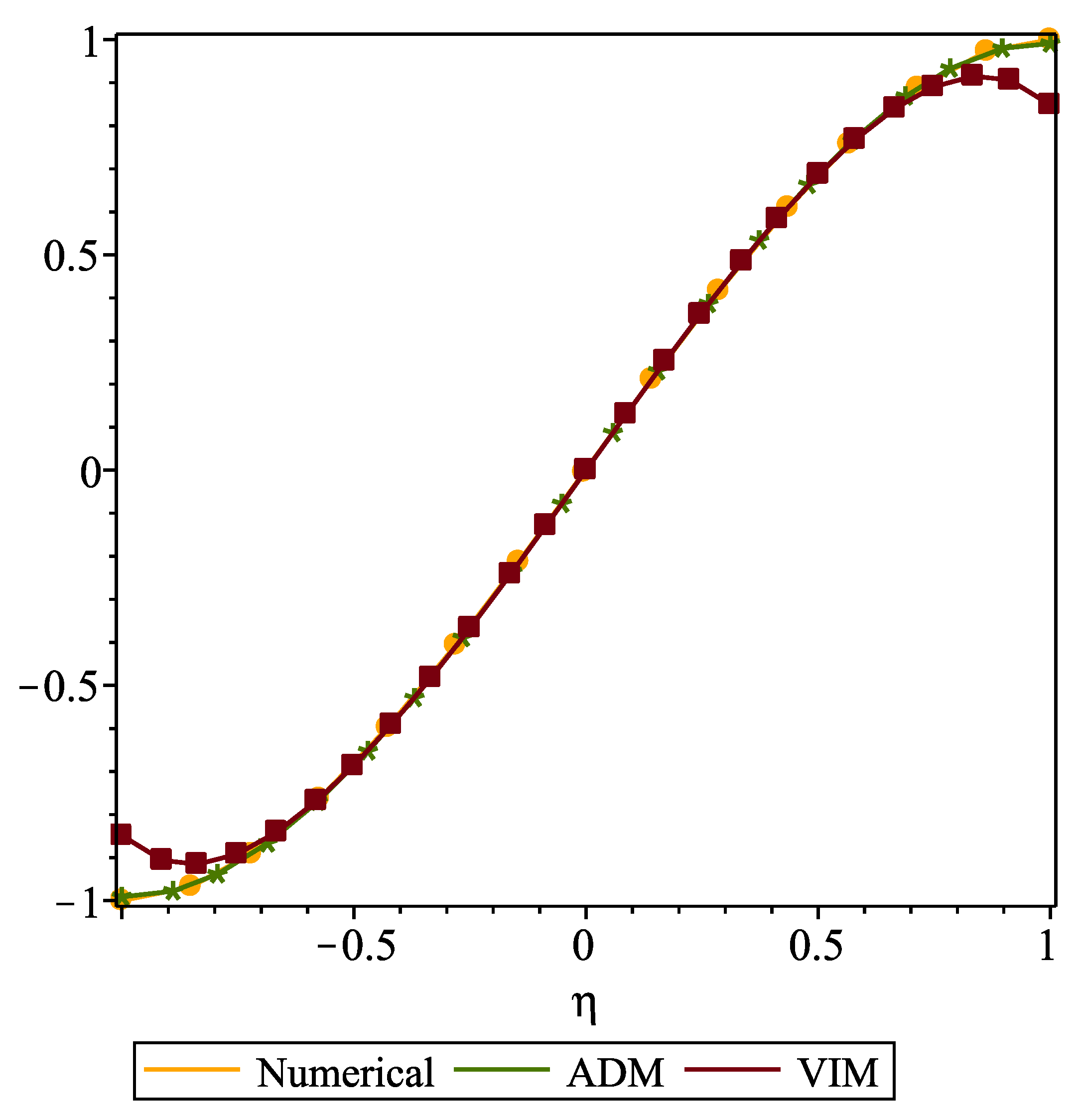 Mathematics 11 00183 g002