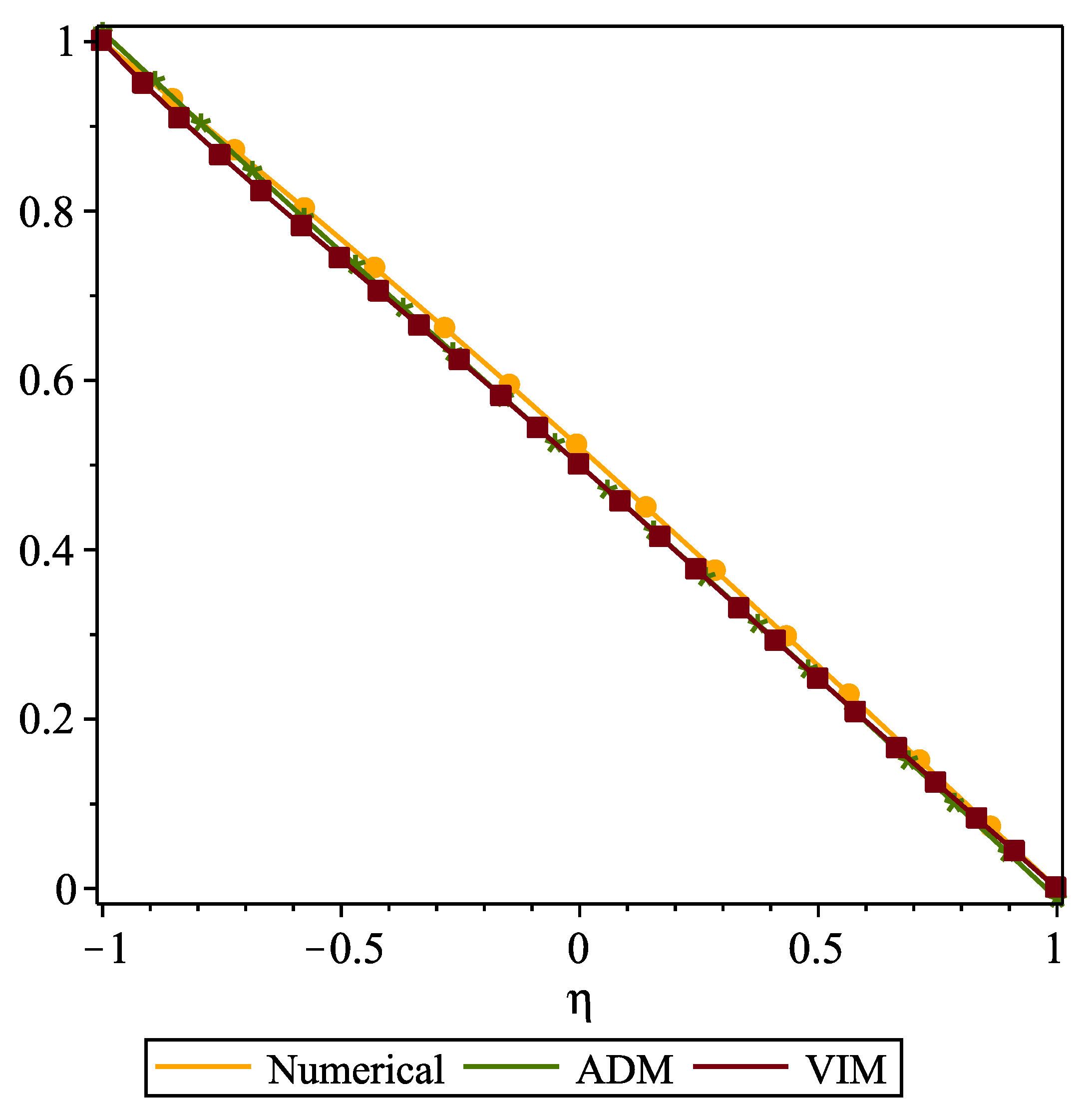 Mathematics 11 00183 g003