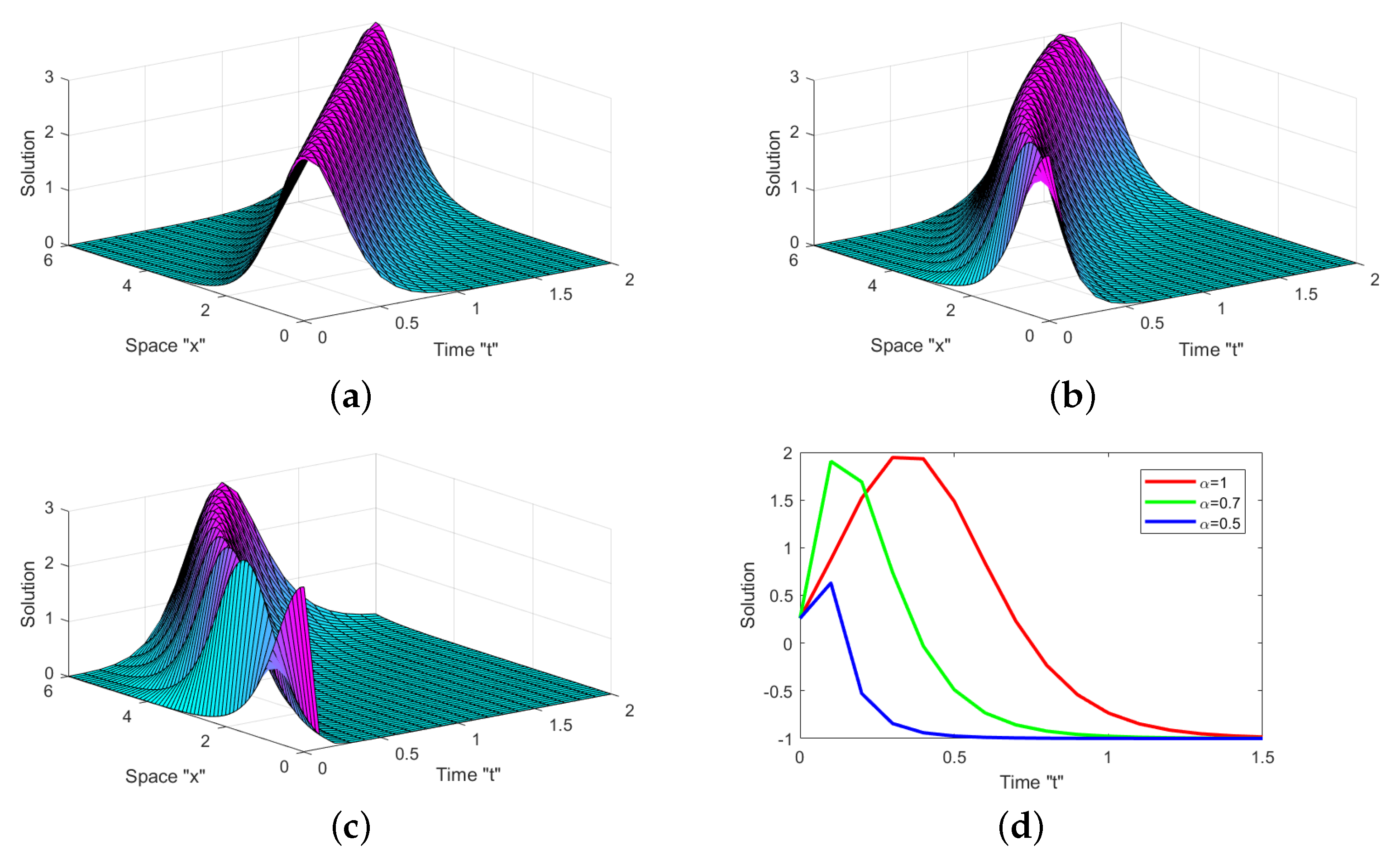 Mathematics 11 00194 g001 Mathematics 11 00194 g001