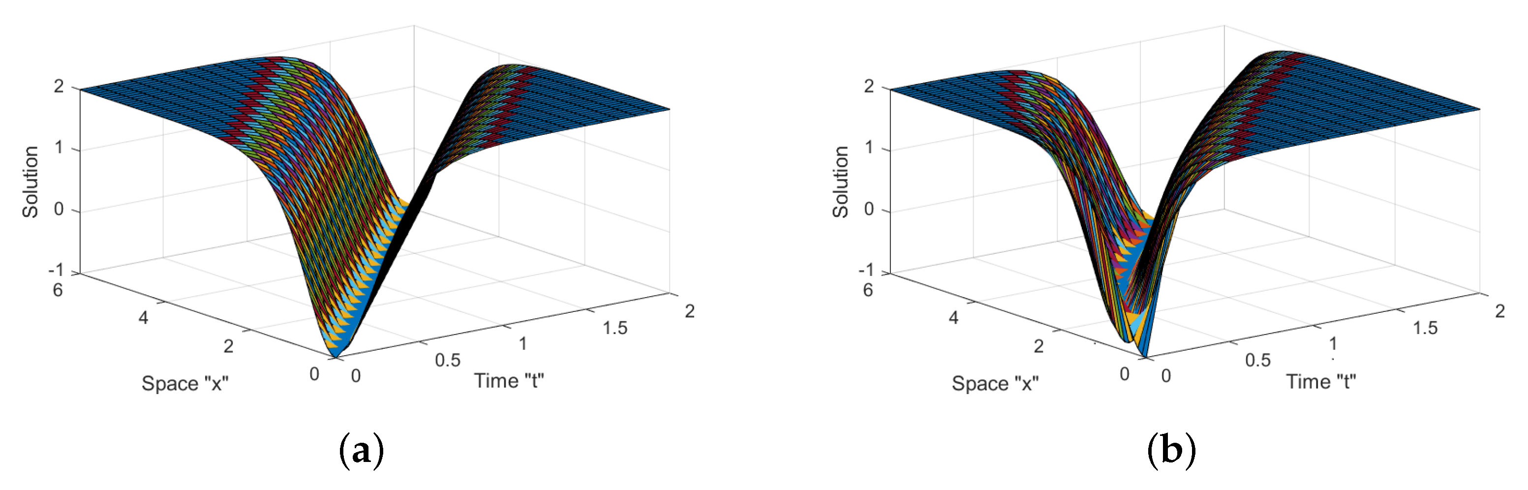 Mathematics 11 00194 g002a Mathematics 11 00194 g002a