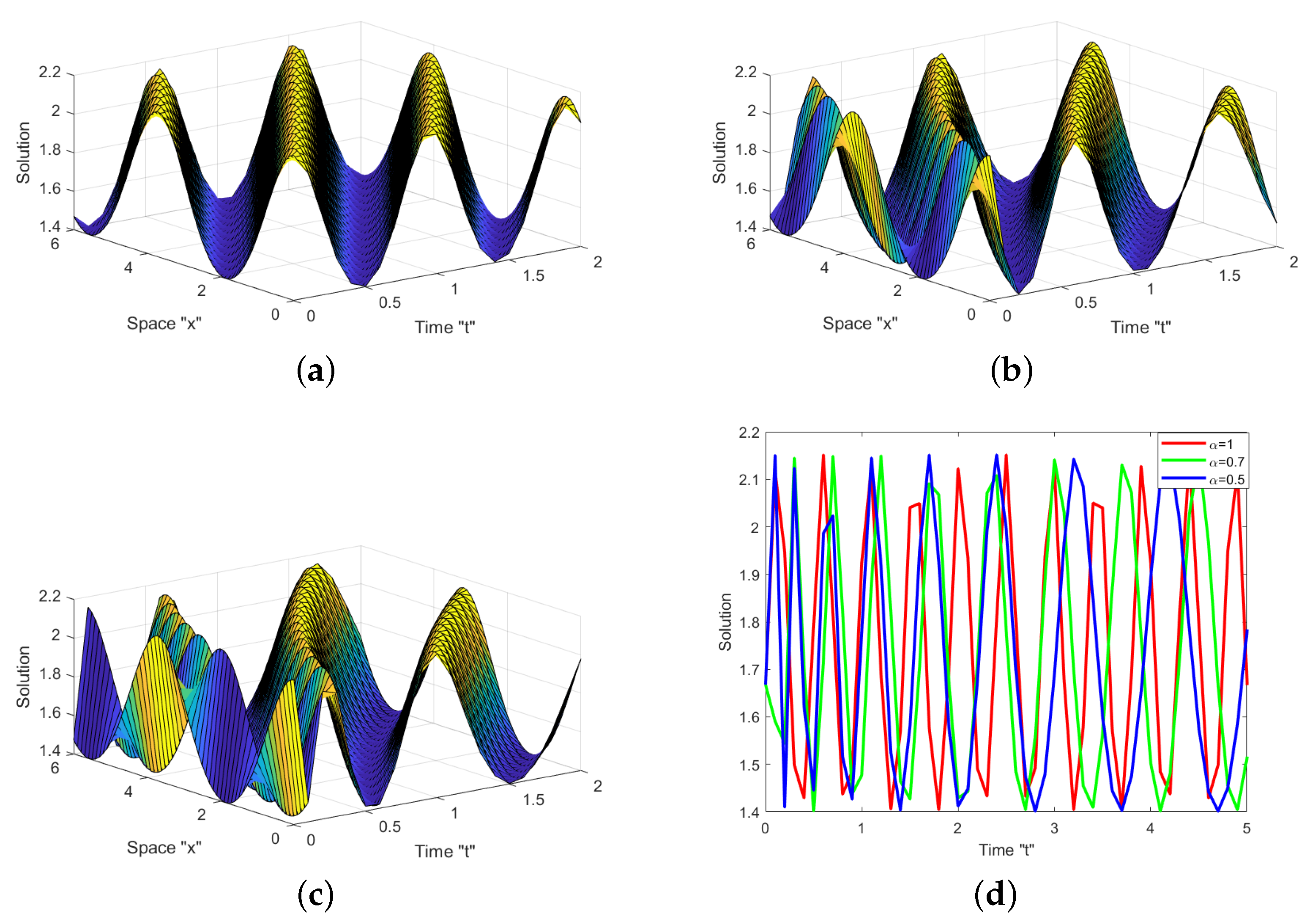 Mathematics 11 00194 g003 Mathematics 11 00194 g003