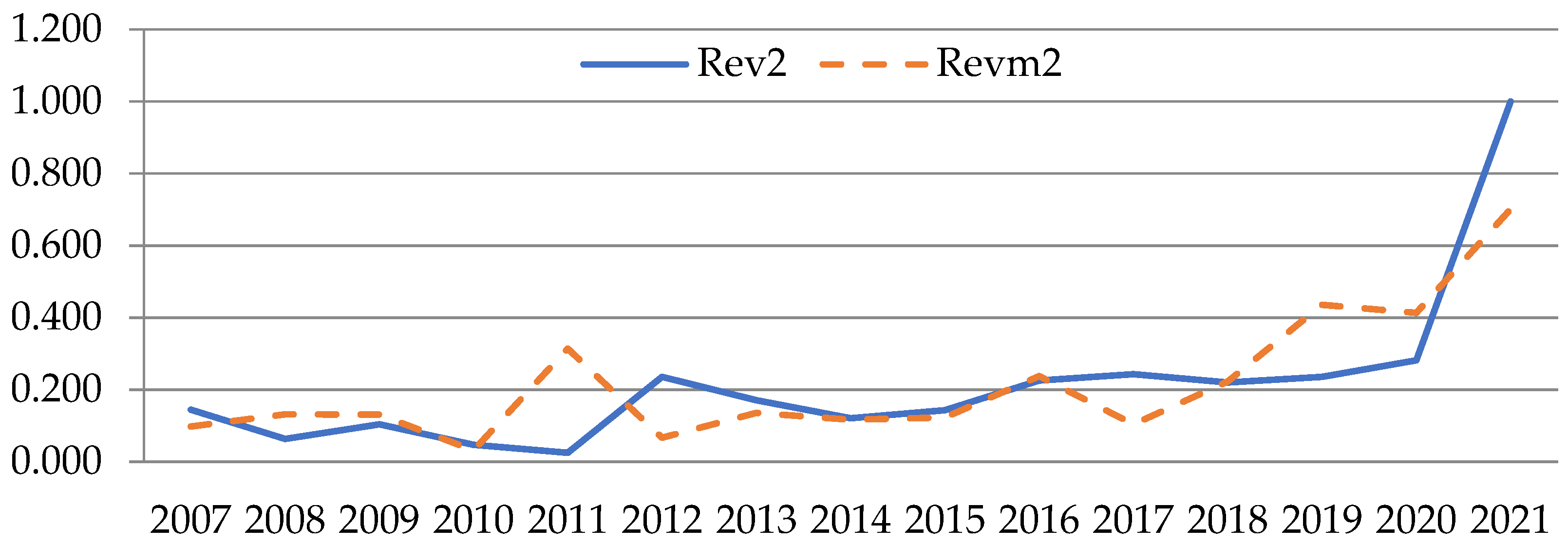 Mathematics 11 00211 g002 Mathematics 11 00211 g002