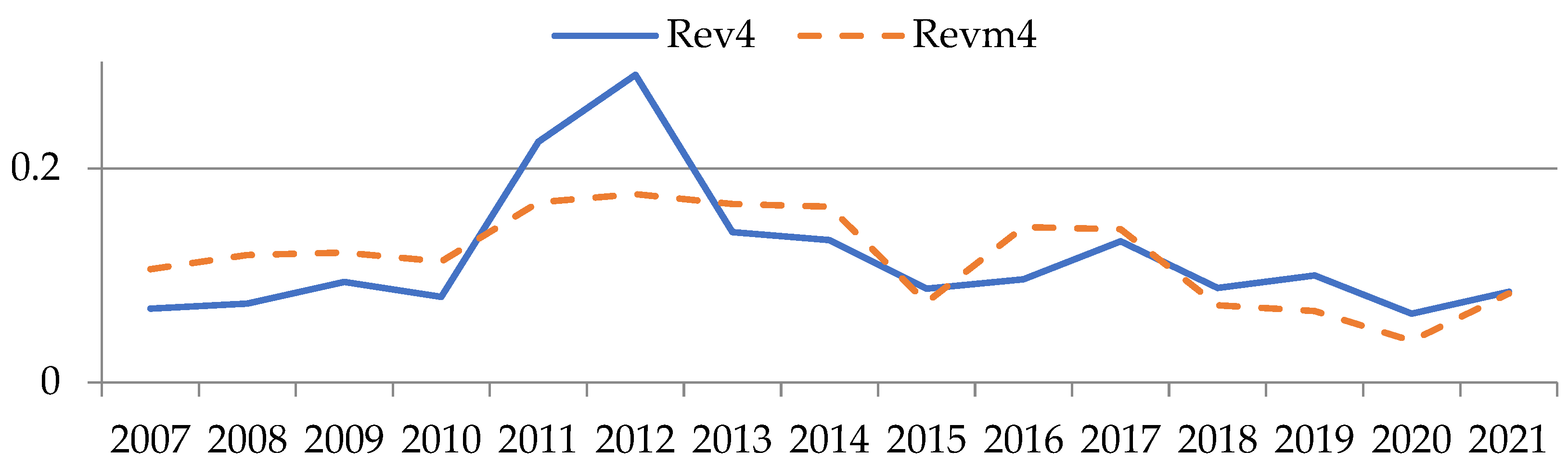 Mathematics 11 00211 g004 Mathematics 11 00211 g004