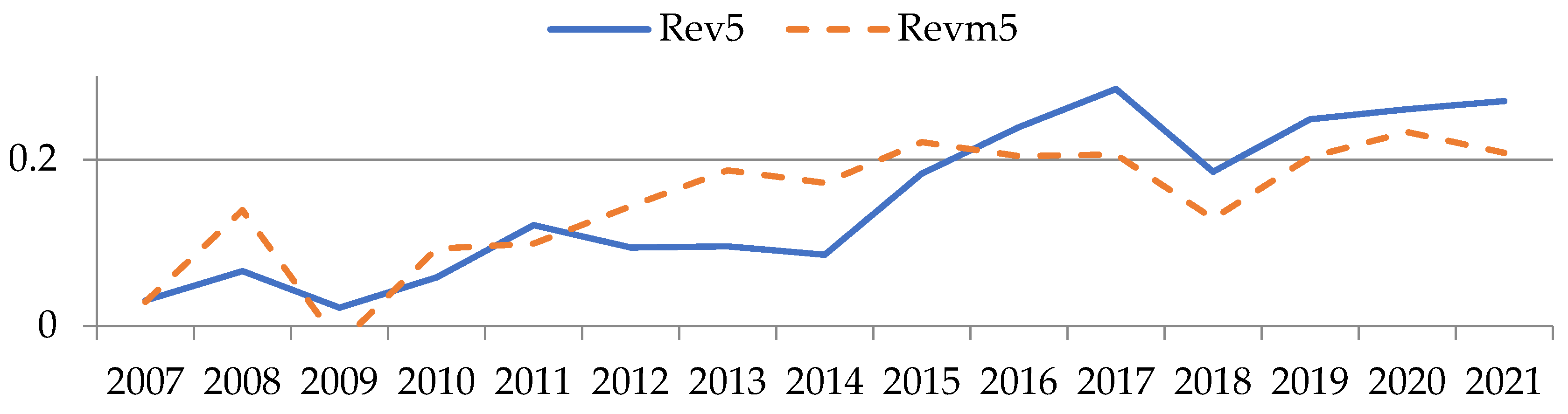 Mathematics 11 00211 g005 Mathematics 11 00211 g005