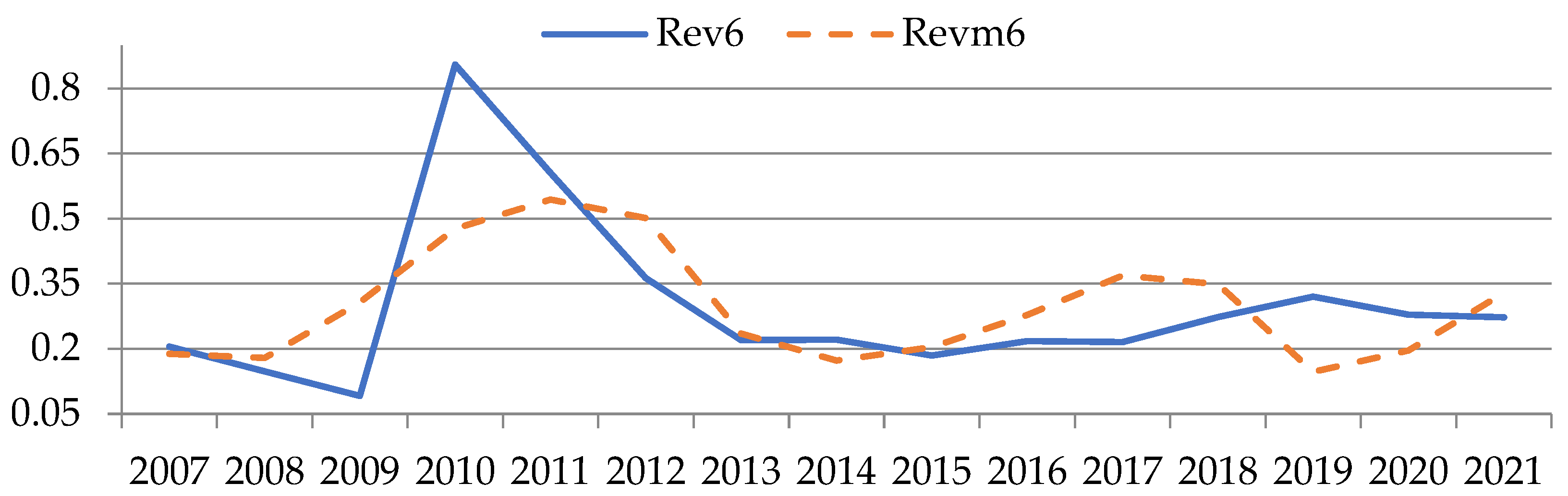 Mathematics 11 00211 g006 Mathematics 11 00211 g006