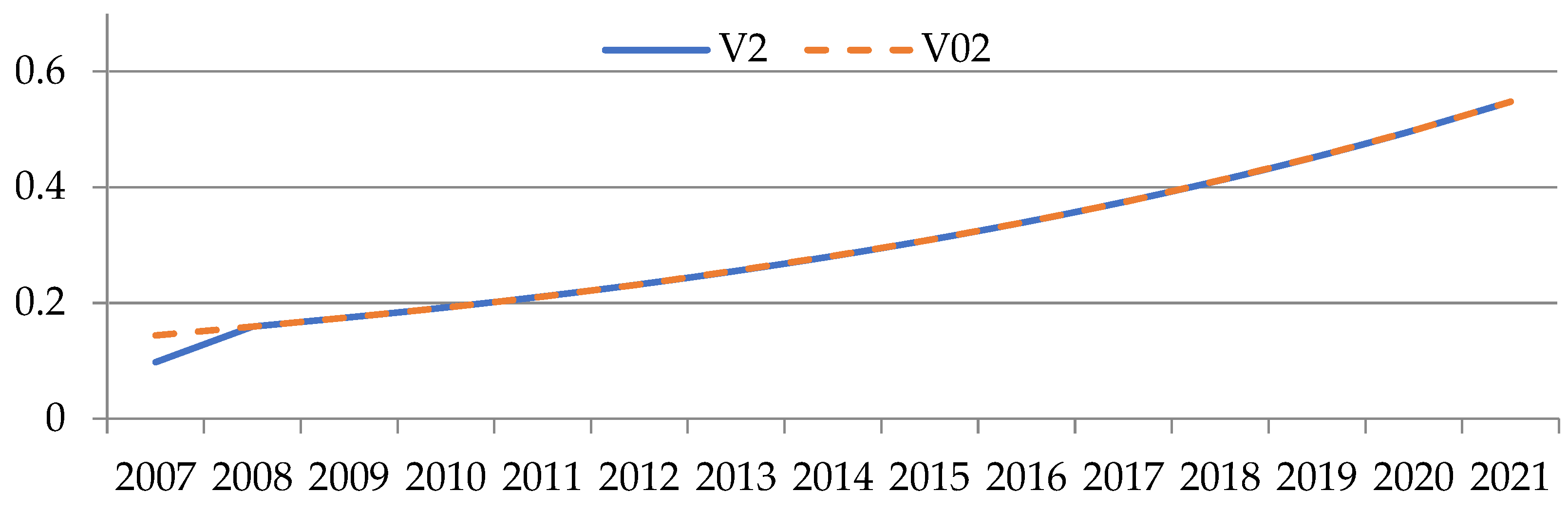 Mathematics 11 00211 g008 Mathematics 11 00211 g008