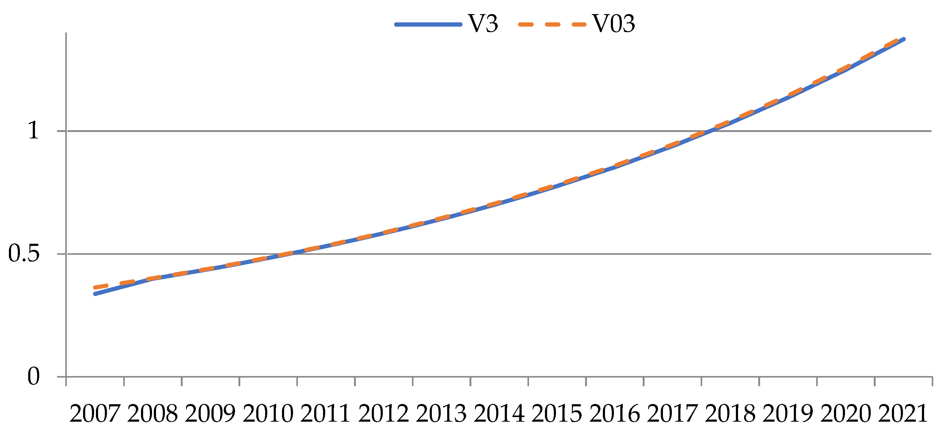 Mathematics 11 00211 g009 Mathematics 11 00211 g009