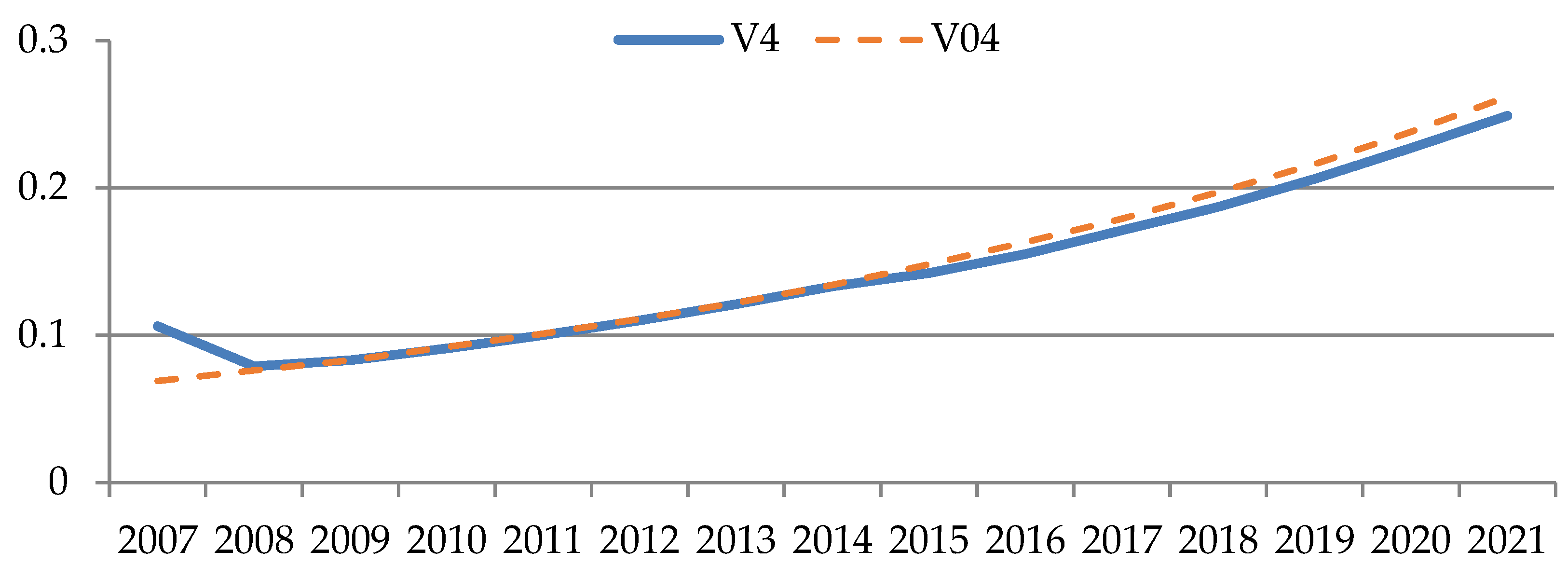 Mathematics 11 00211 g010 Mathematics 11 00211 g010