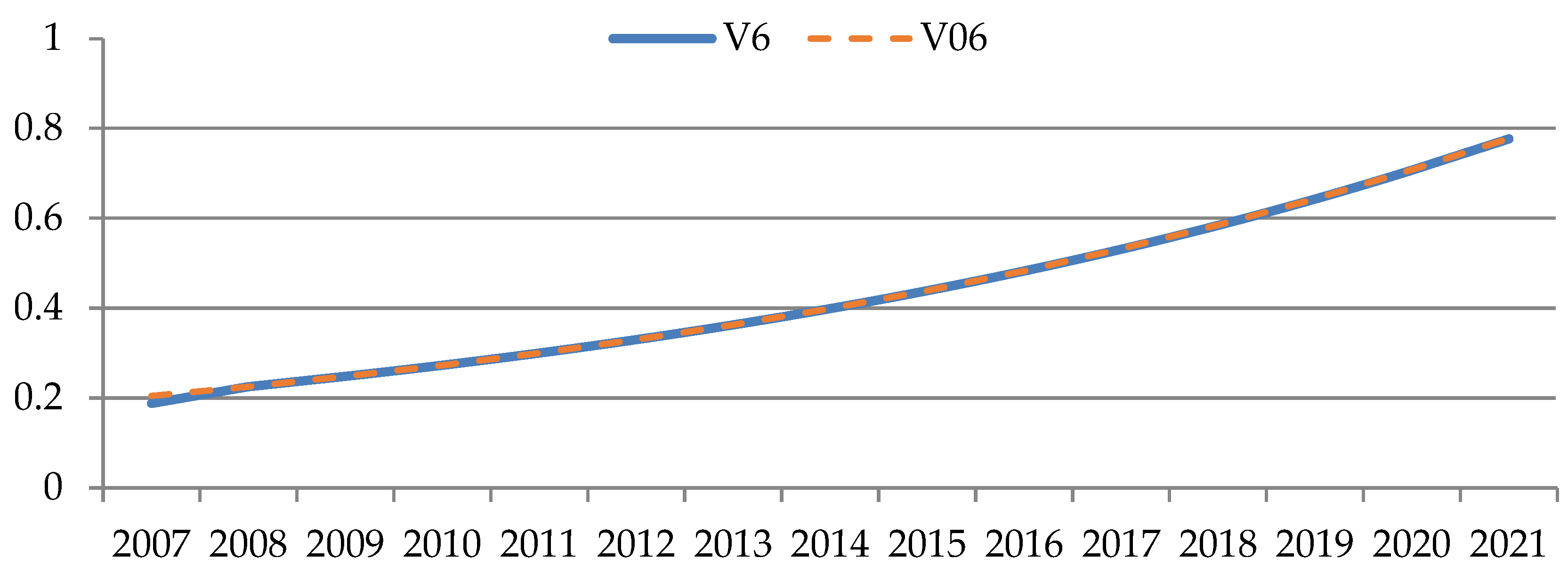 Mathematics 11 00211 g012 Mathematics 11 00211 g012