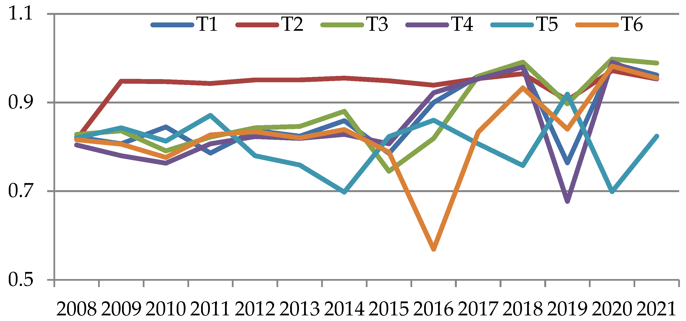 Mathematics 11 00211 g013 Mathematics 11 00211 g013