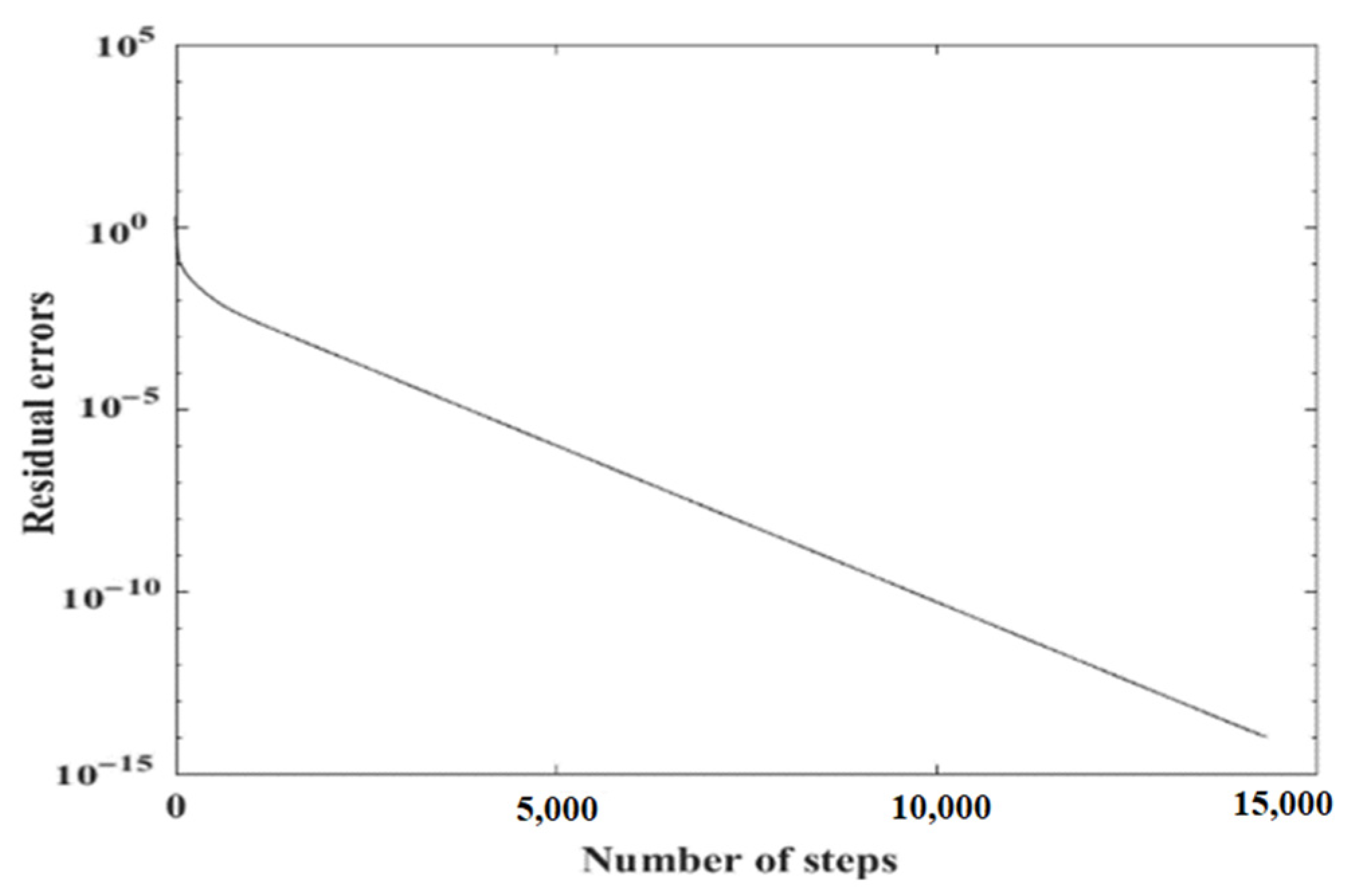 Mathematics 11 00213 g007 Mathematics 11 00213 g007