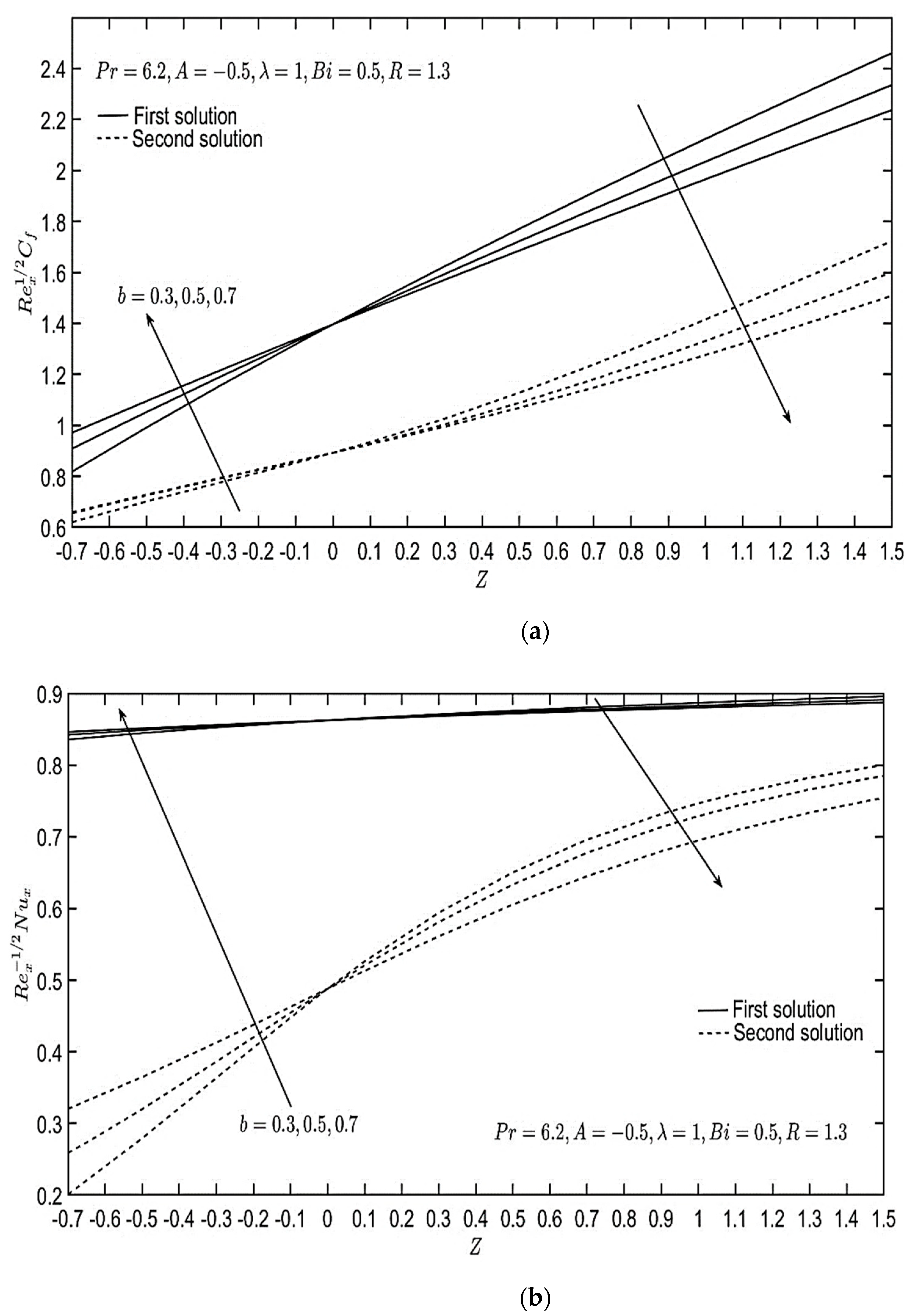 Mathematics 11 00215 g004 Mathematics 11 00215 g004