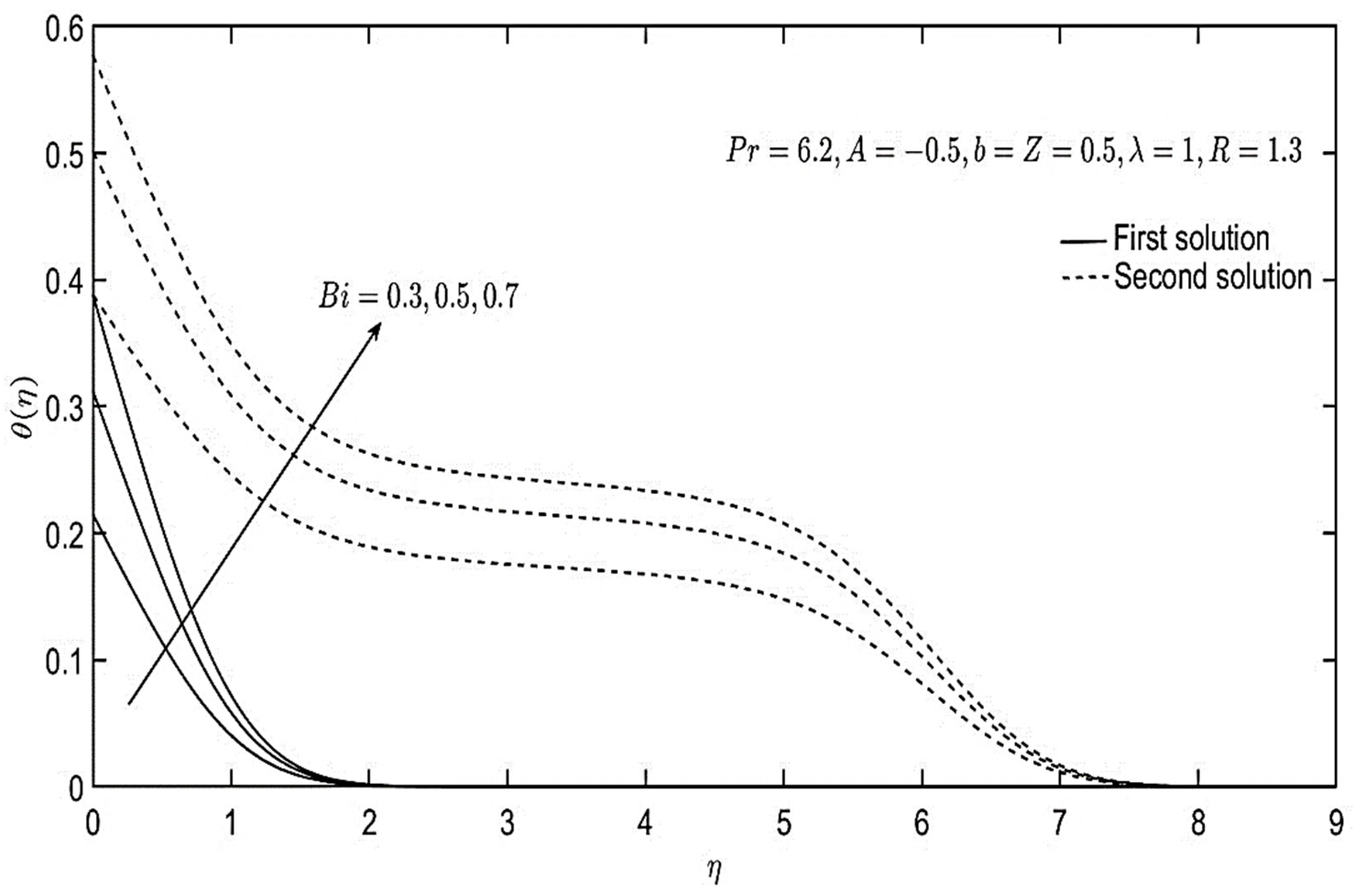 Mathematics 11 00215 g009 Mathematics 11 00215 g009