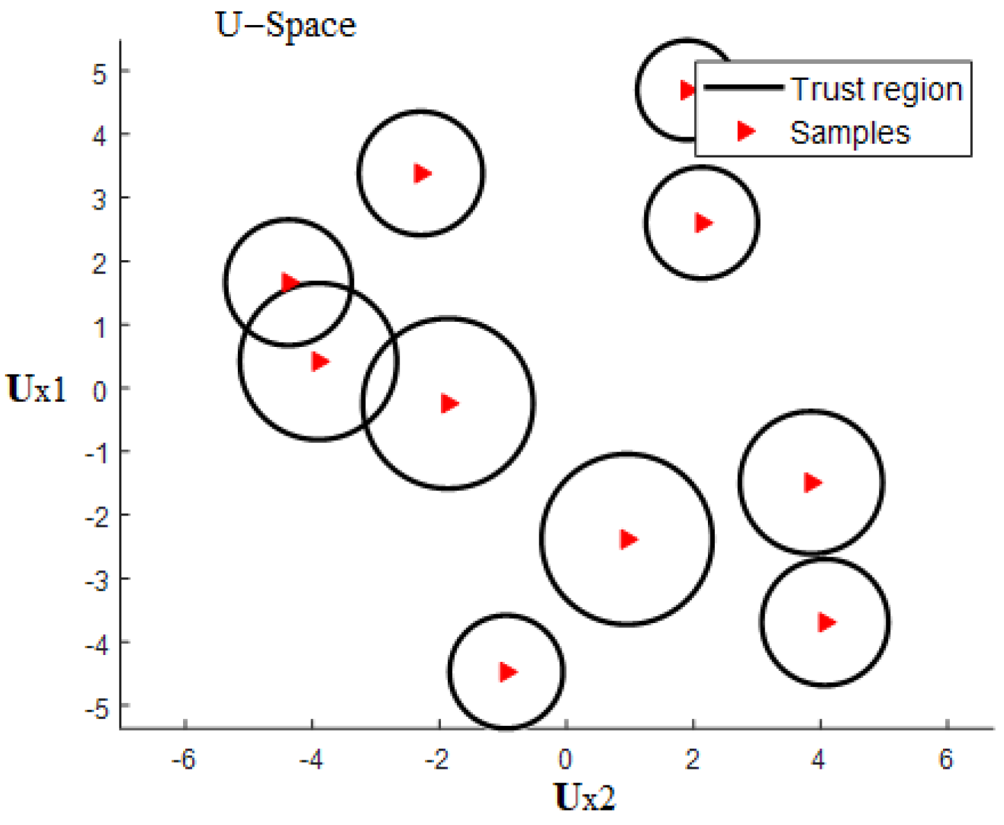 Mathematics Free FullText A TransformationBased Improved Kriging