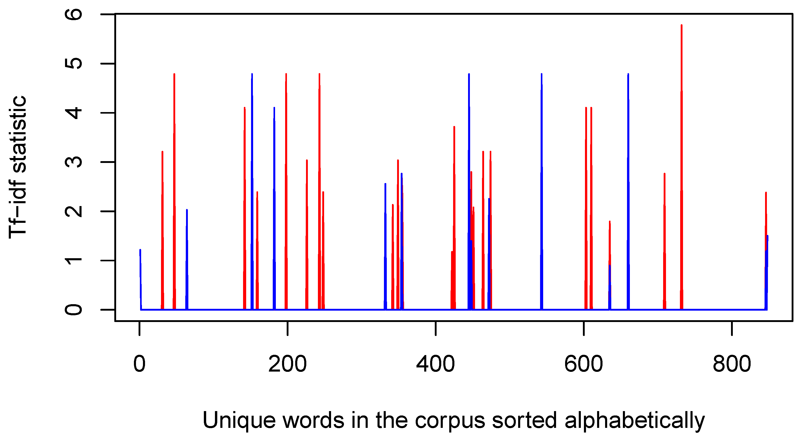 Mathematics 11 00228 g004 Mathematics 11 00228 g004
