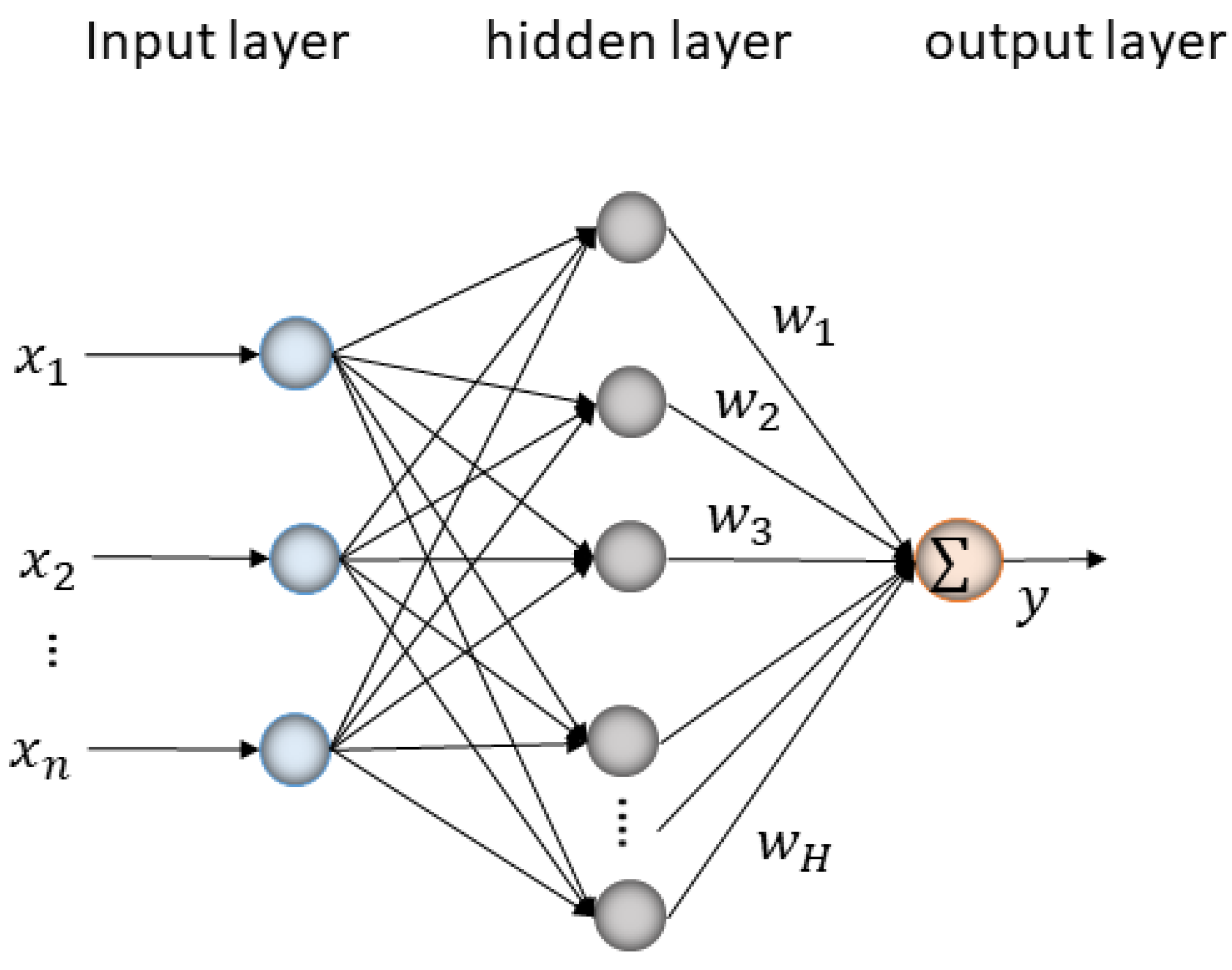 Mathematics | Free Full-Text | Adaptive Hyperparameter Fine-Tuning for ...