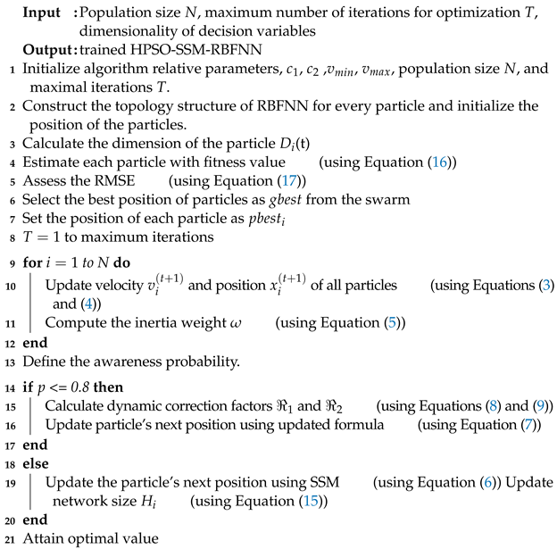 Mathematics 11 00242 i001 Mathematics 11 00242 i001
