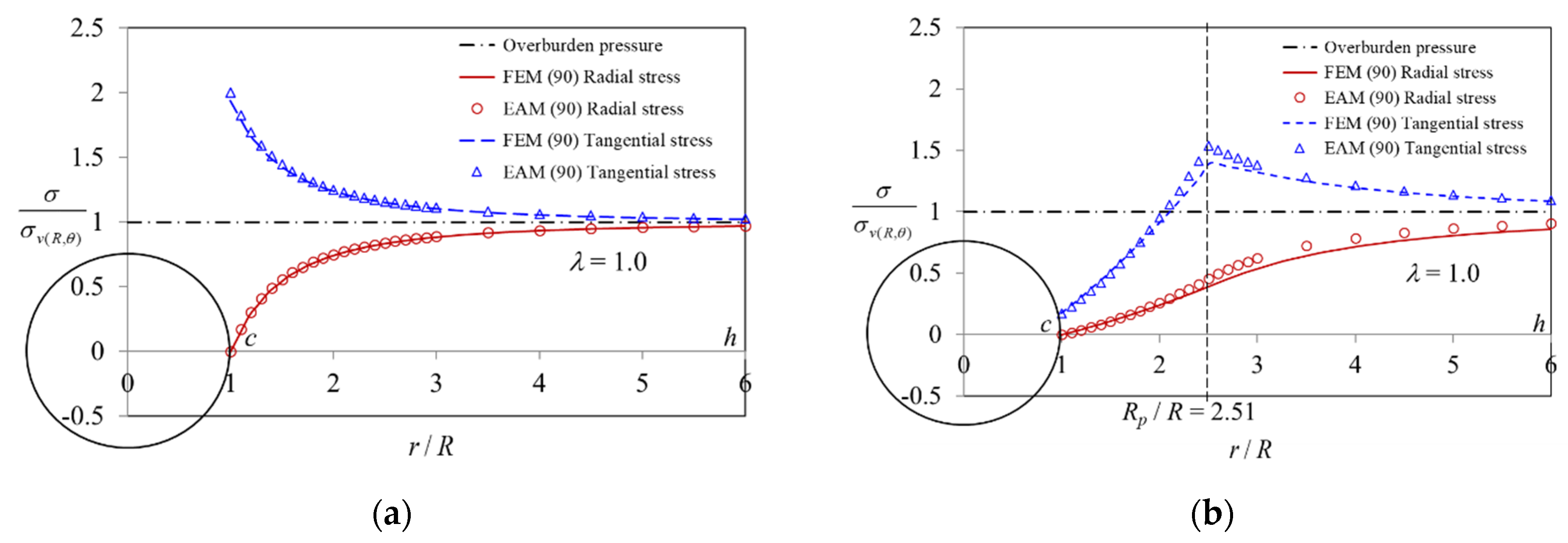 Mathematics 11 00243 g013a Mathematics 11 00243 g013a