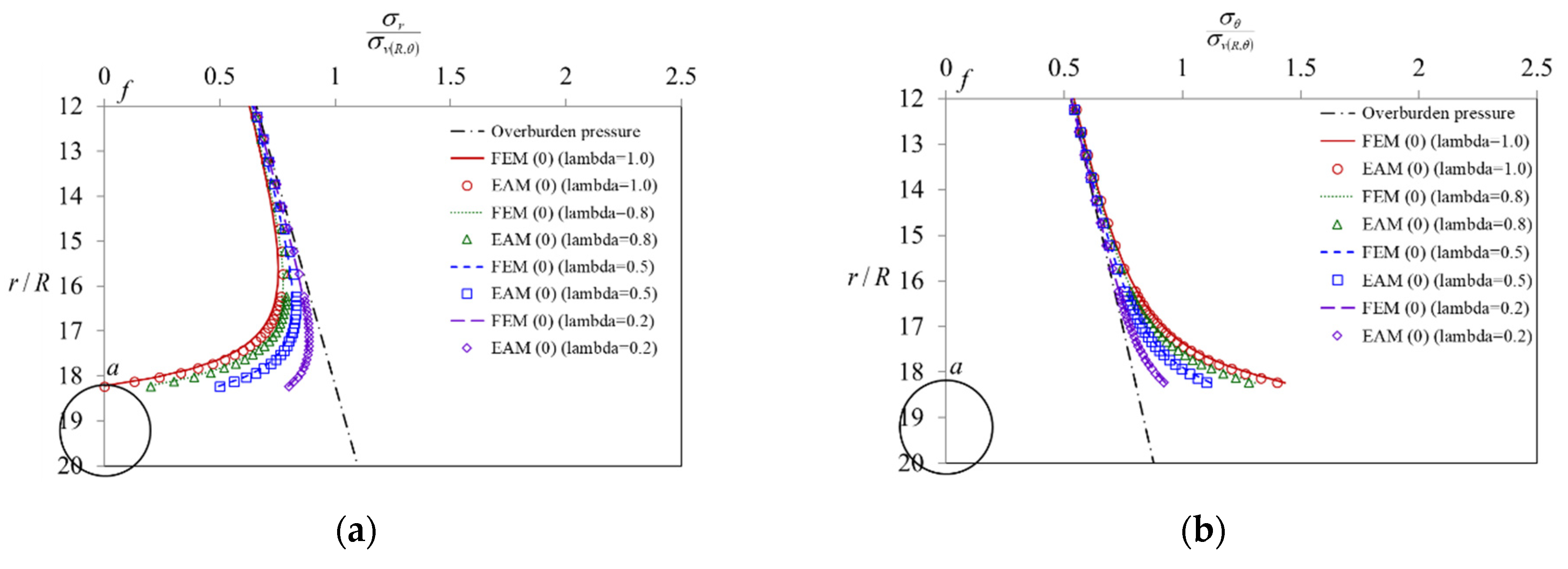 Mathematics 11 00243 g014a Mathematics 11 00243 g014a