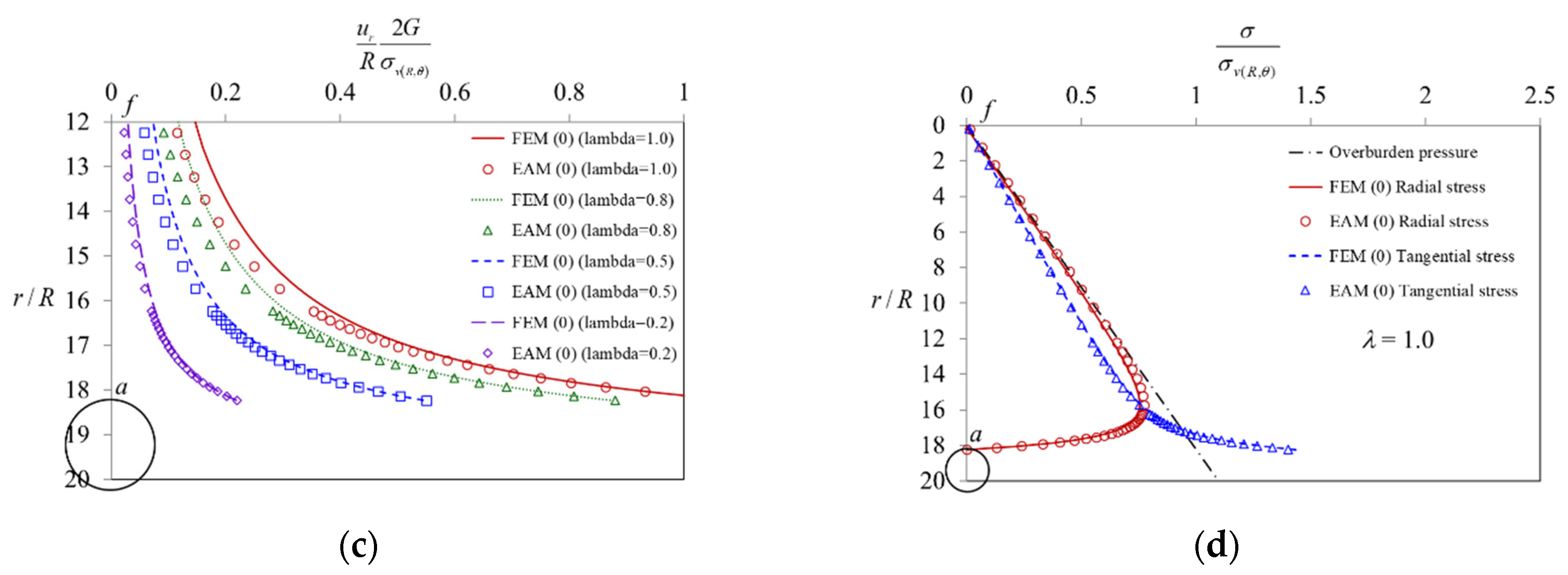 Mathematics 11 00243 g014b Mathematics 11 00243 g014b