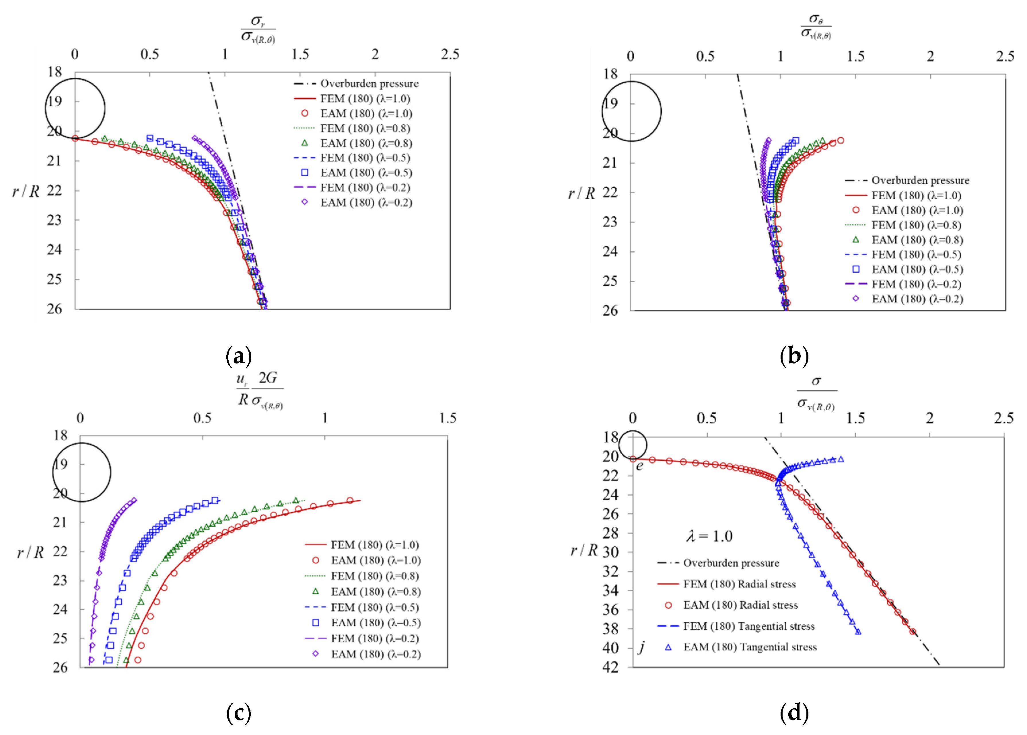 Mathematics 11 00243 g016 Mathematics 11 00243 g016