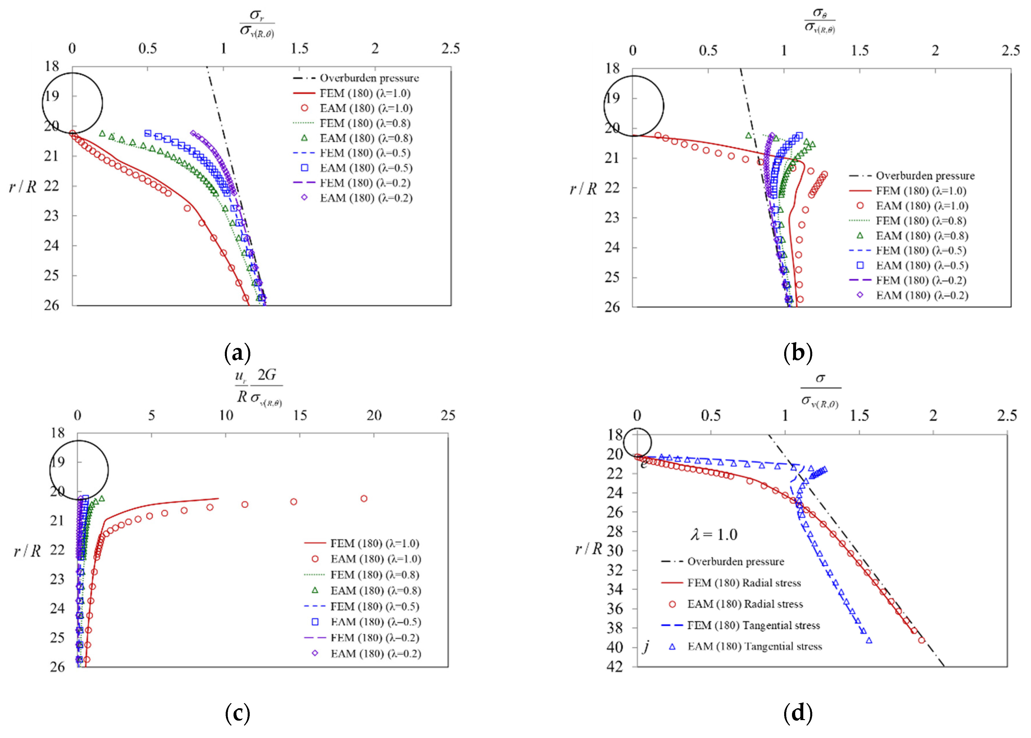 Mathematics 11 00243 g017 Mathematics 11 00243 g017
