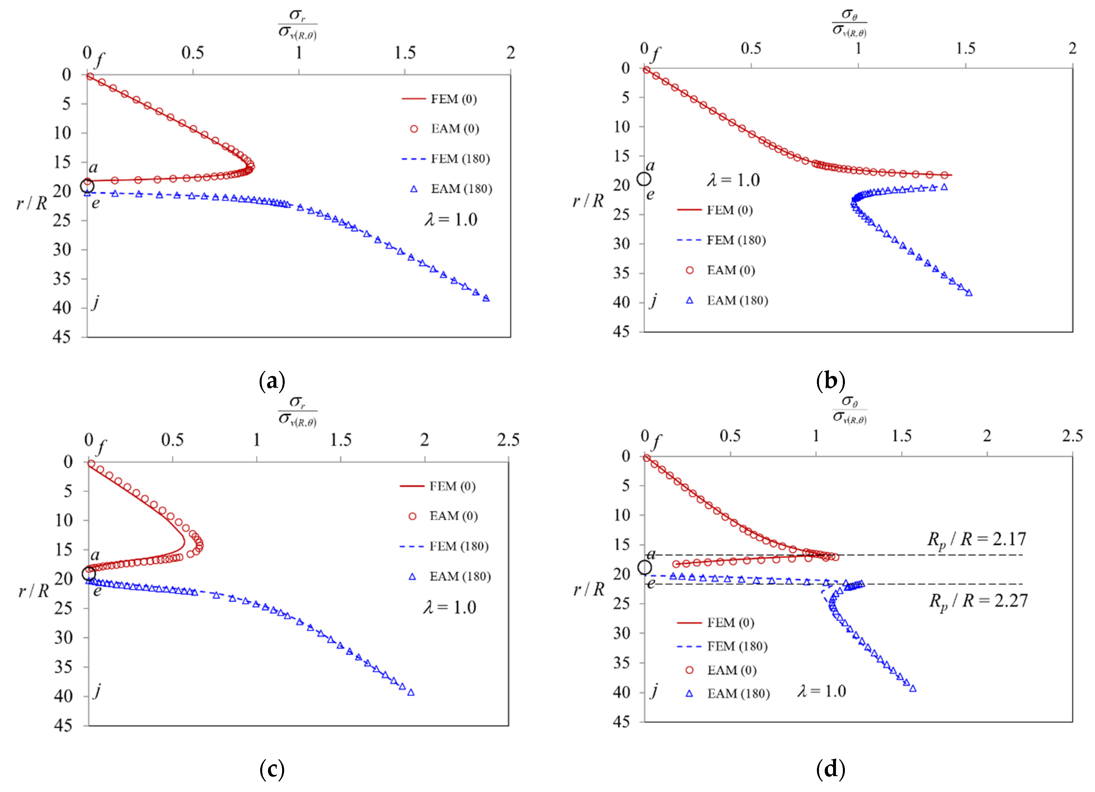 Mathematics 11 00243 g018 Mathematics 11 00243 g018