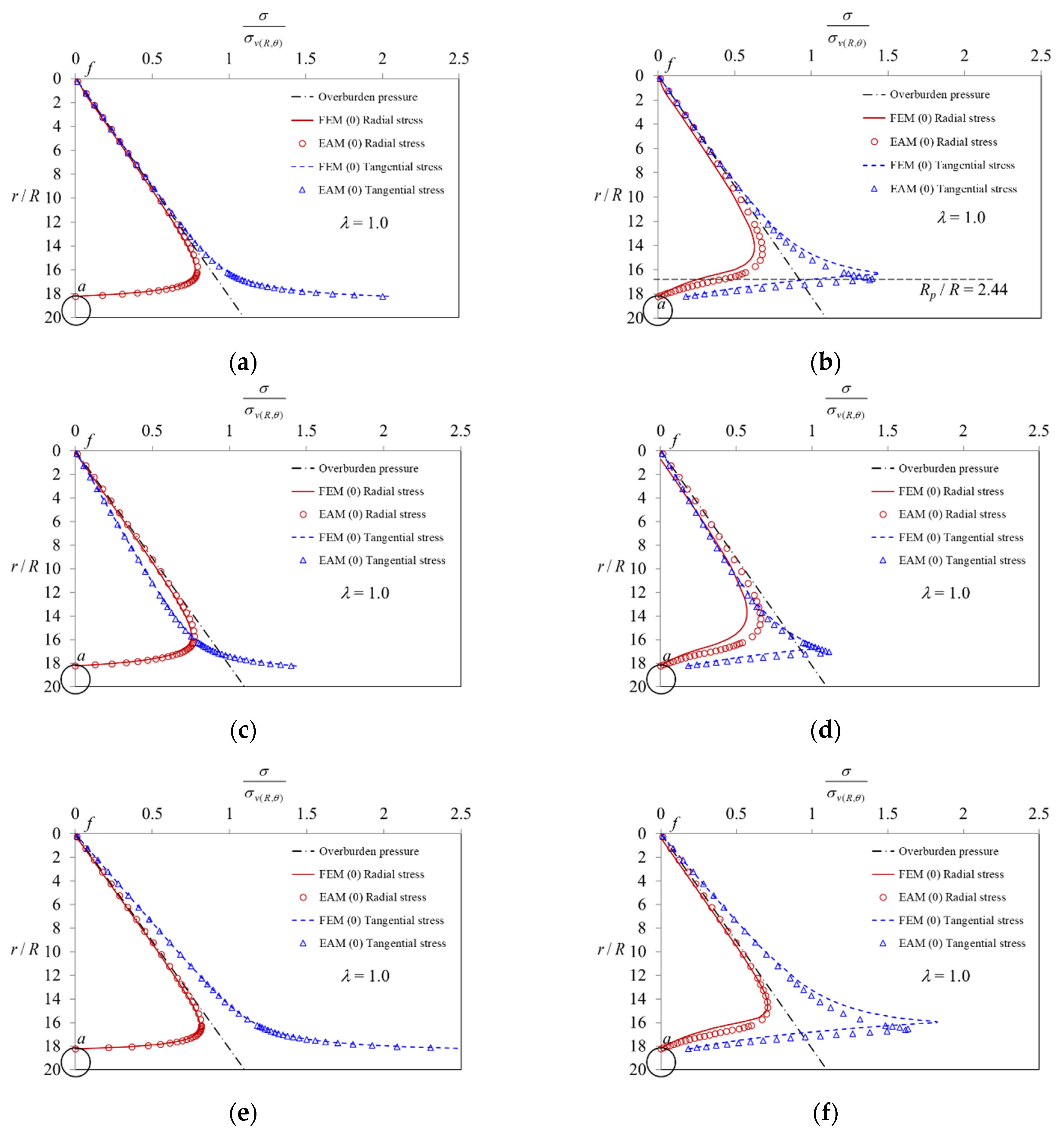 Mathematics 11 00243 g020 Mathematics 11 00243 g020
