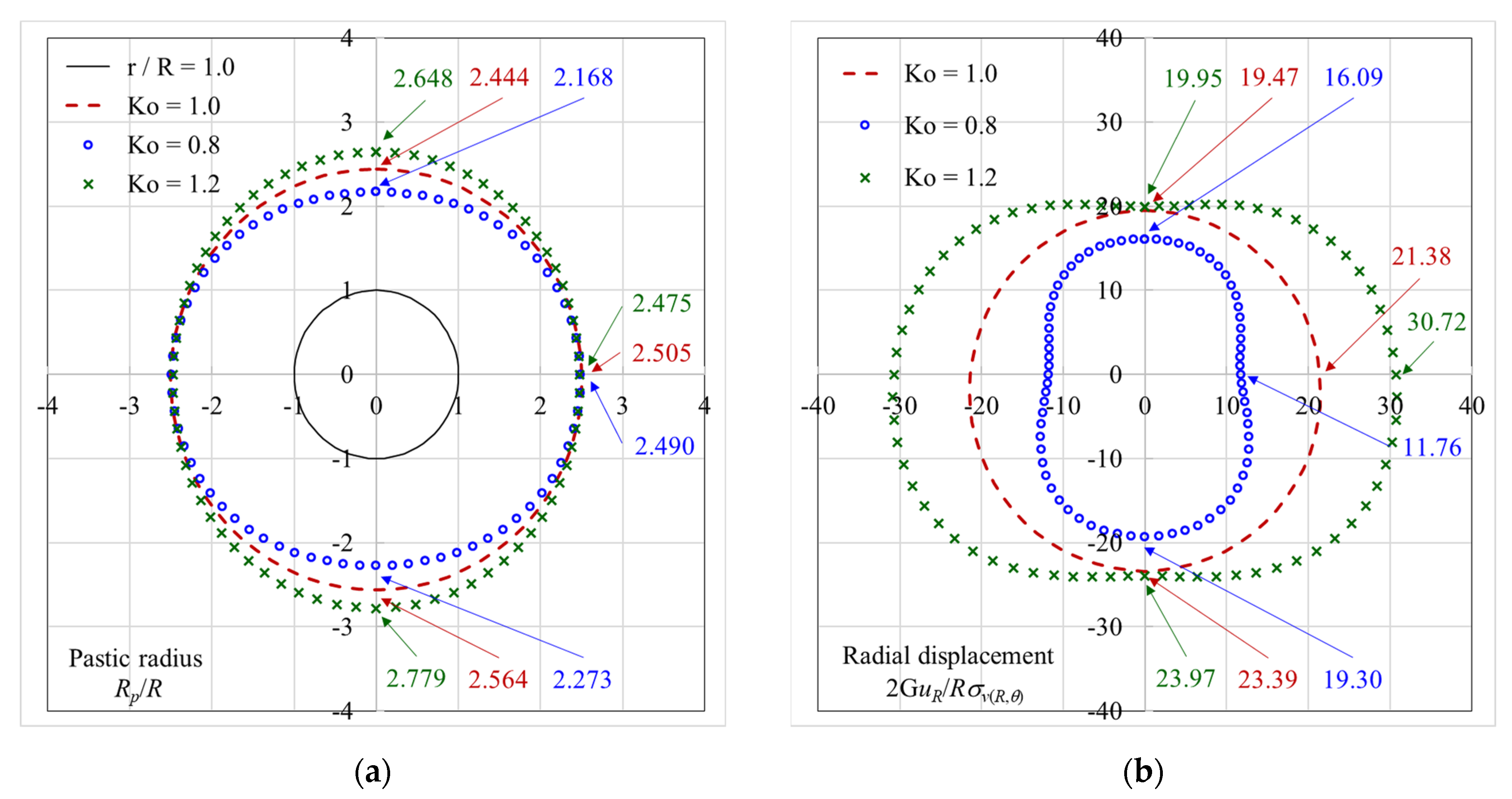 Mathematics 11 00243 g023 Mathematics 11 00243 g023
