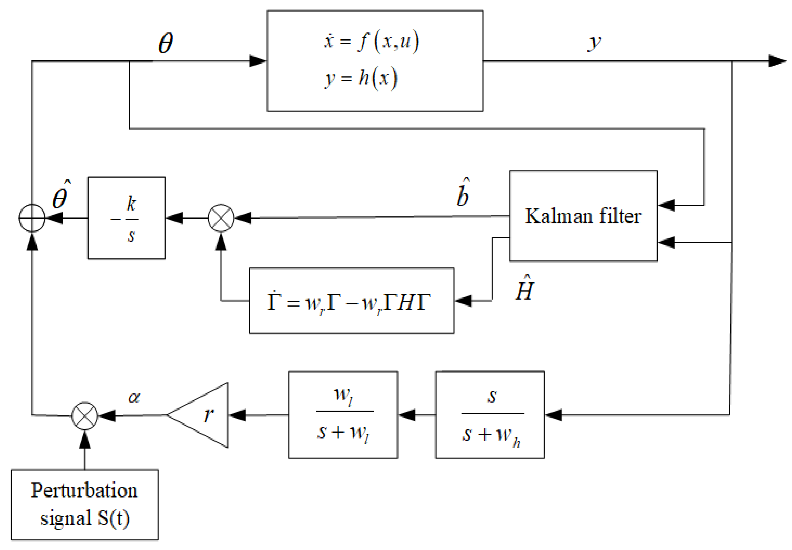 Mathematics | Free Full-Text | Newton-Based Extremum Seeking for Dynamic  Systems Using Kalman Filtering: Application to Anaerobic Digestion Process  Control