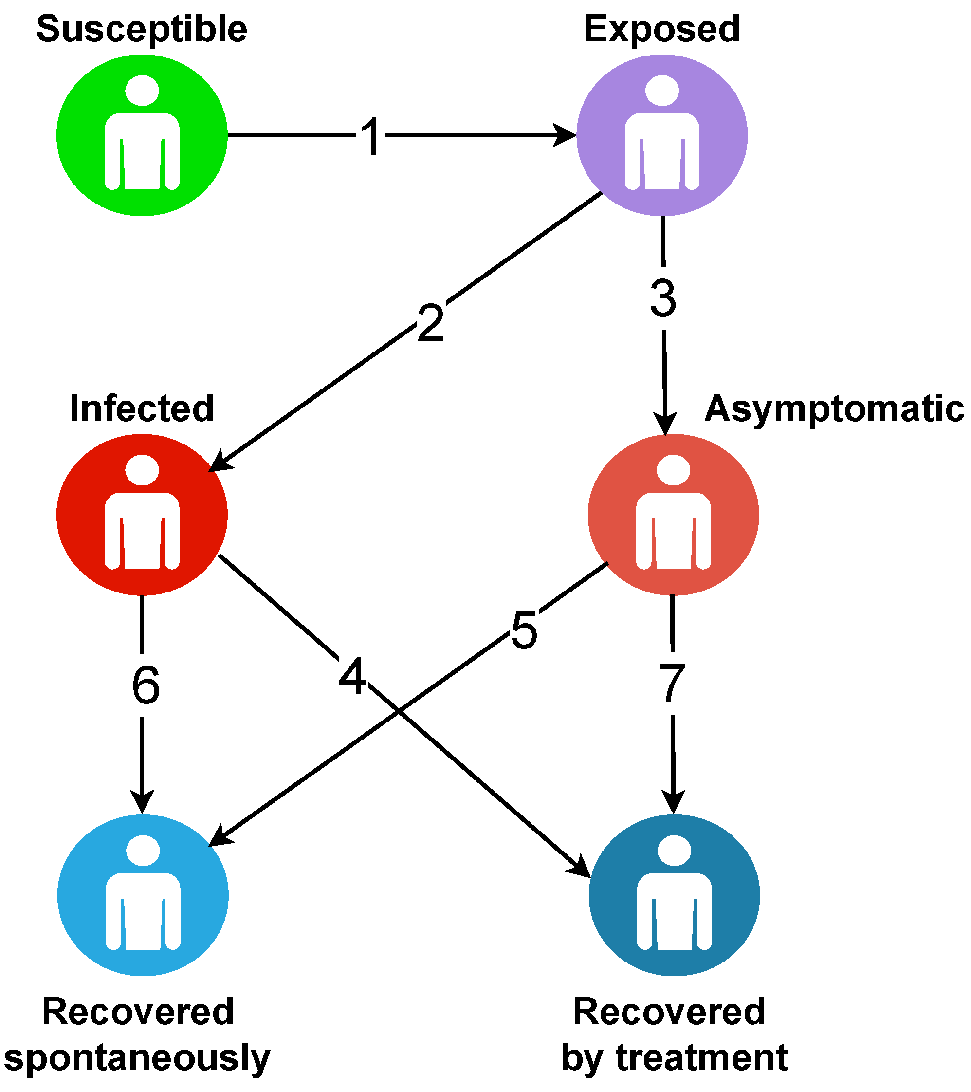 Mathematics 11 00253 g002 Mathematics 11 00253 g002