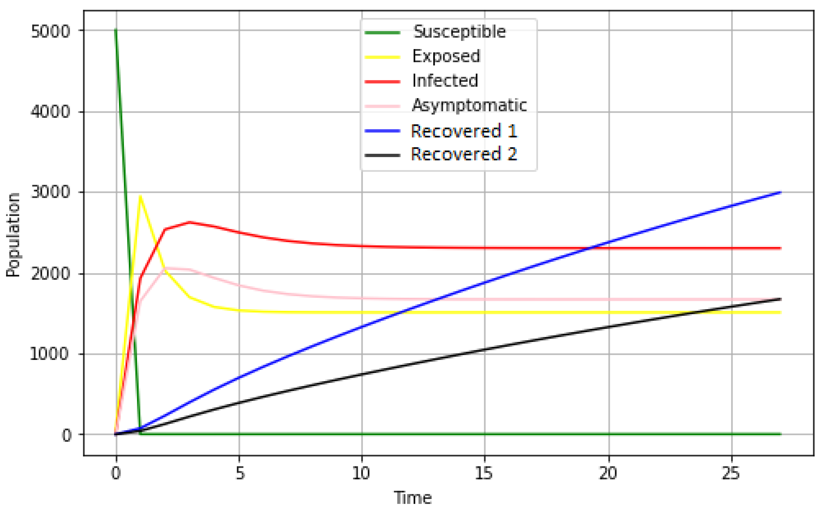 Mathematics 11 00253 g005 Mathematics 11 00253 g005