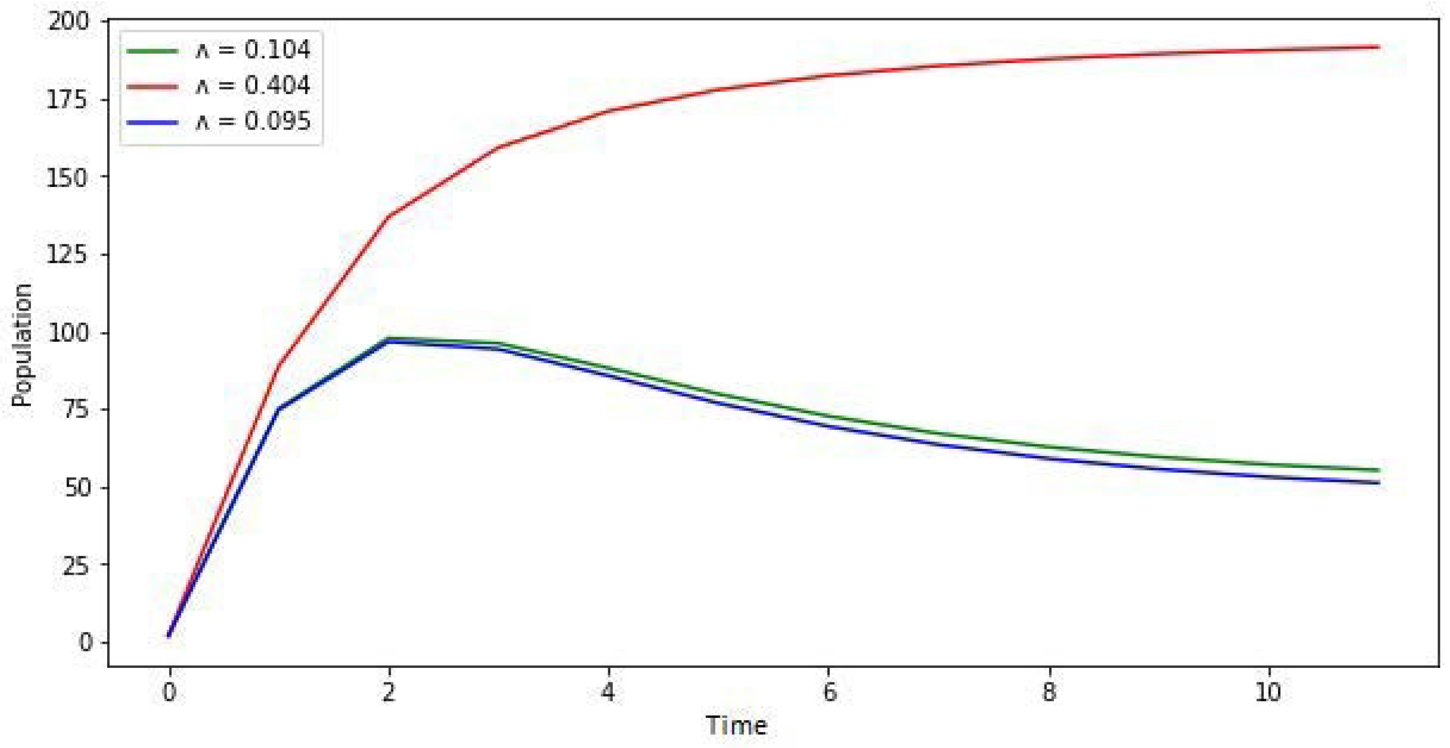 Mathematics 11 00253 g007 Mathematics 11 00253 g007