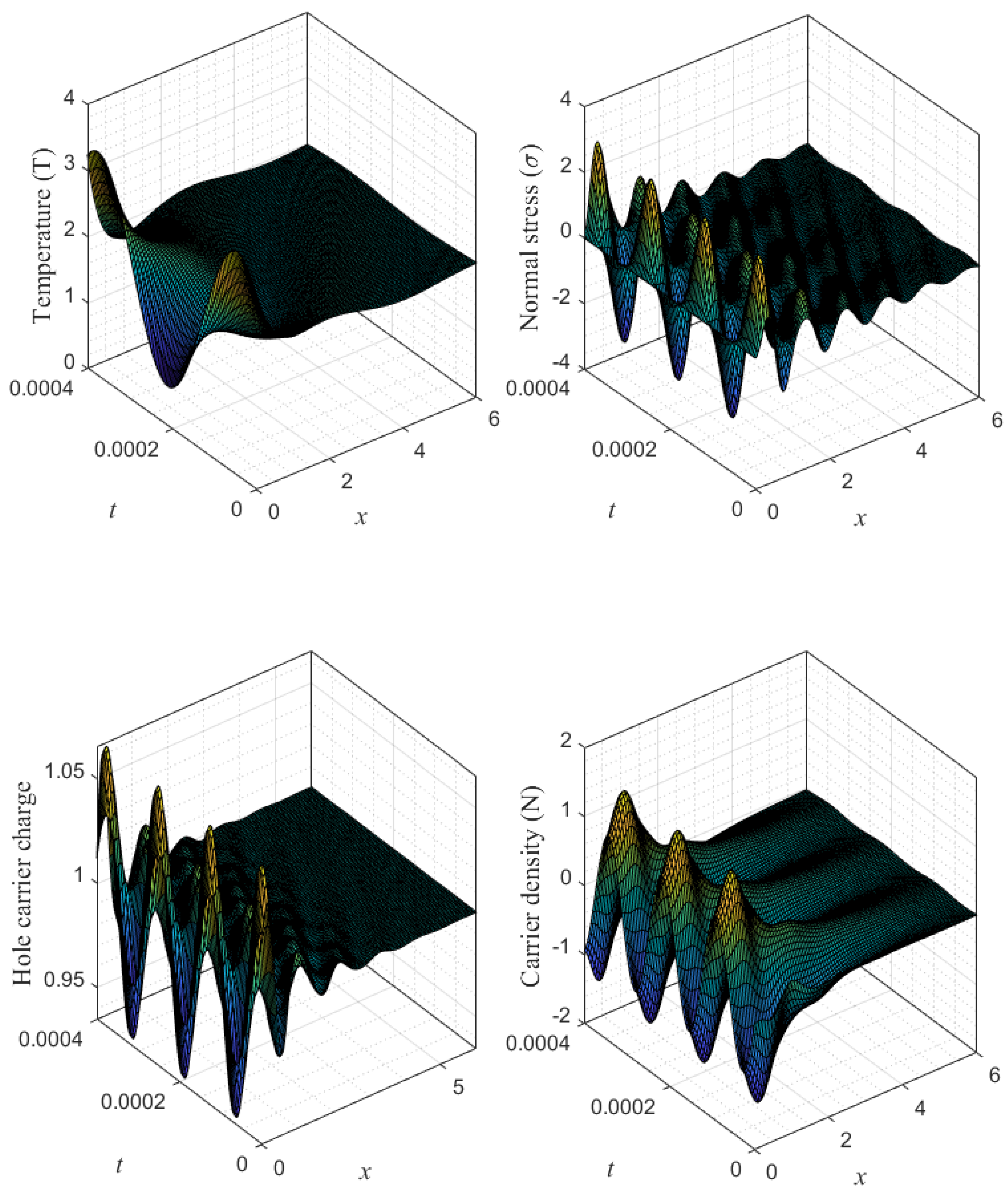 Mathematics 11 00264 g005
