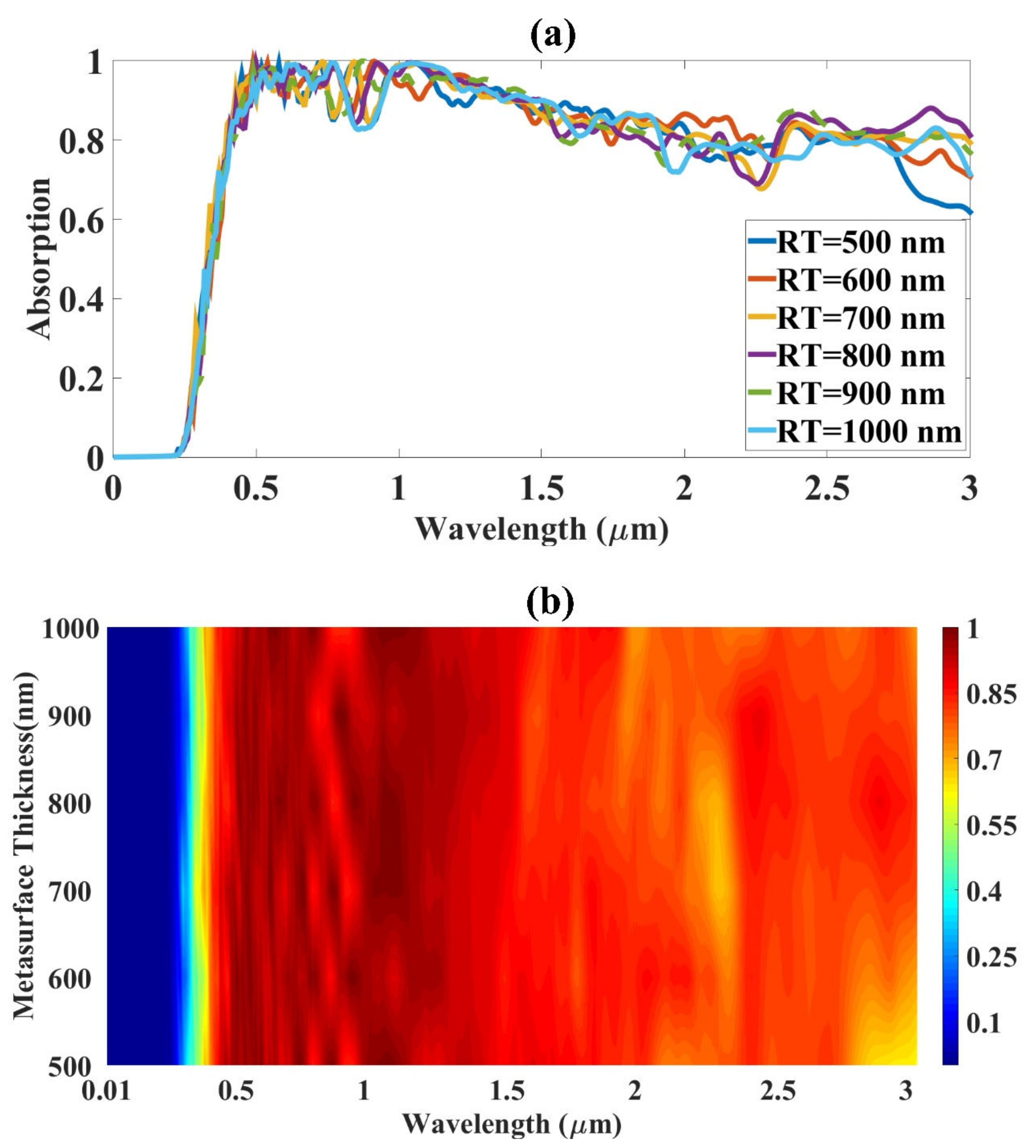 Mathematics 11 00282 g003
