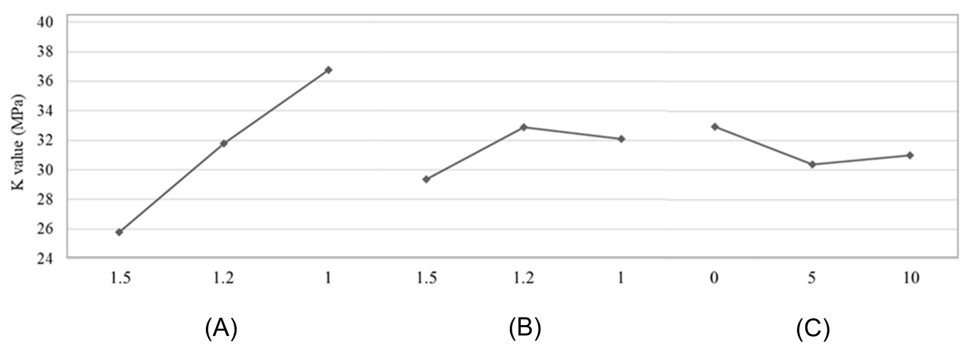 Mathematics 11 00312 g005