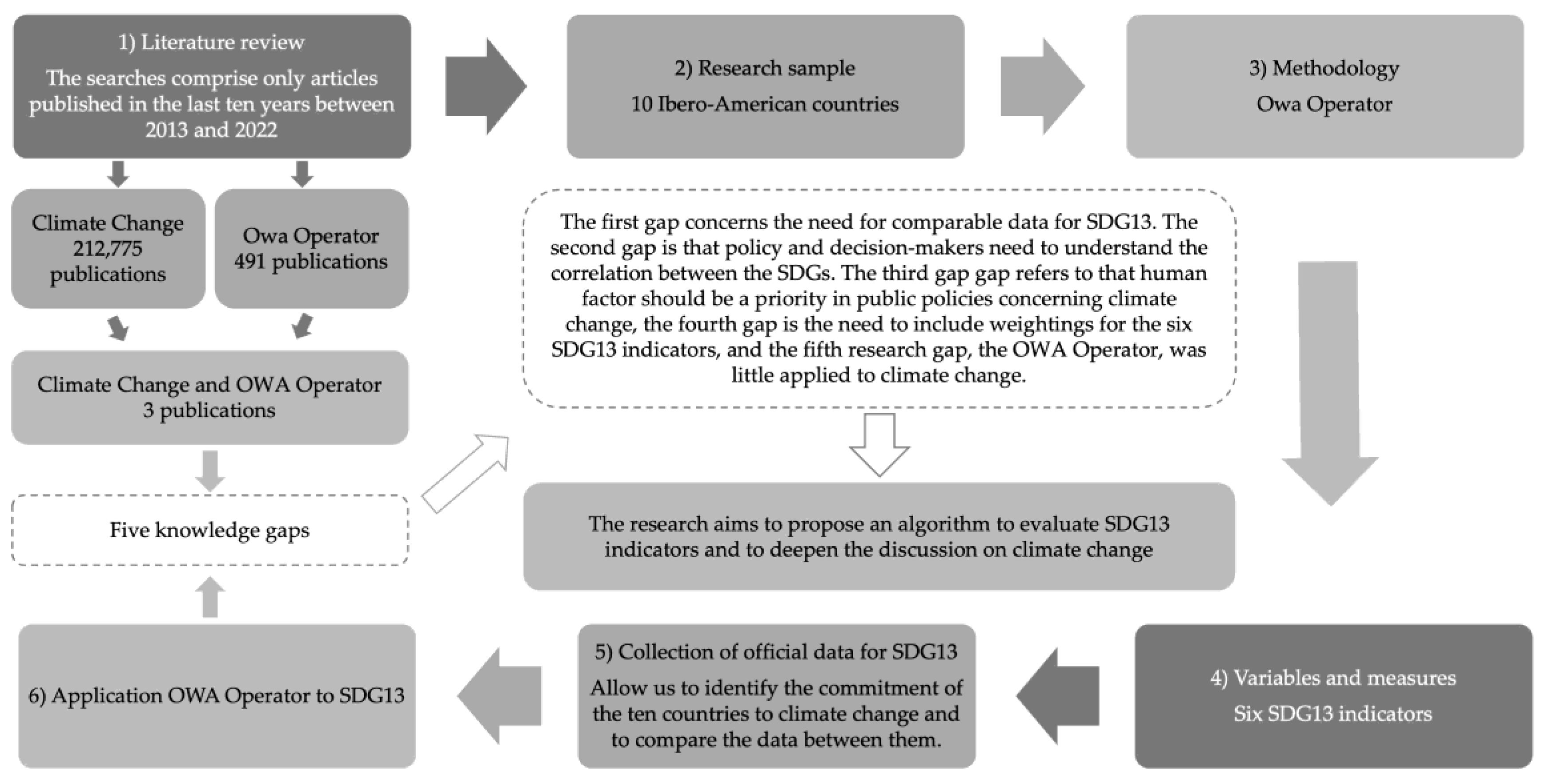 Mathematics 11 00313 g002 Mathematics 11 00313 g002